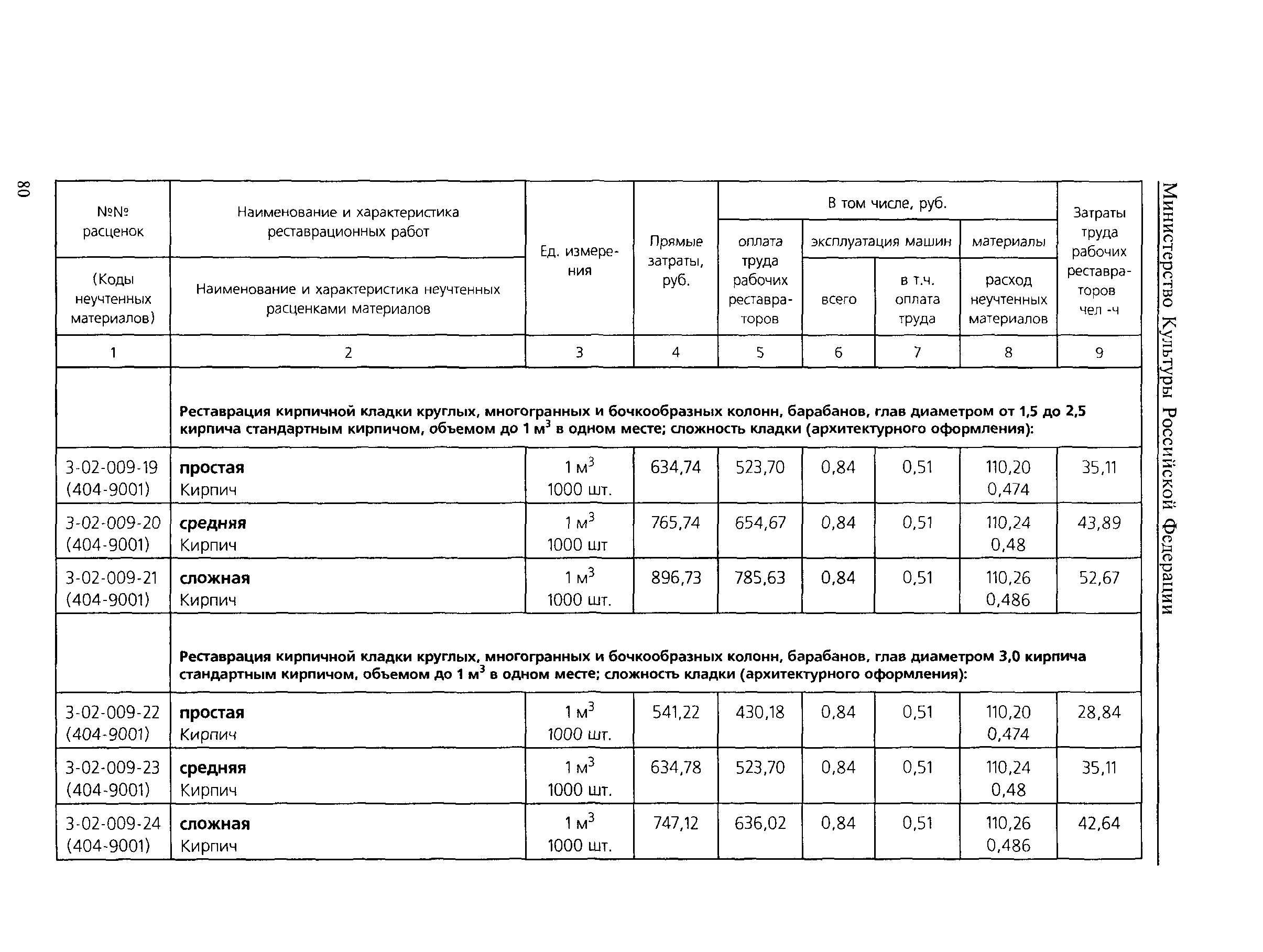 ТЕР 2001-03