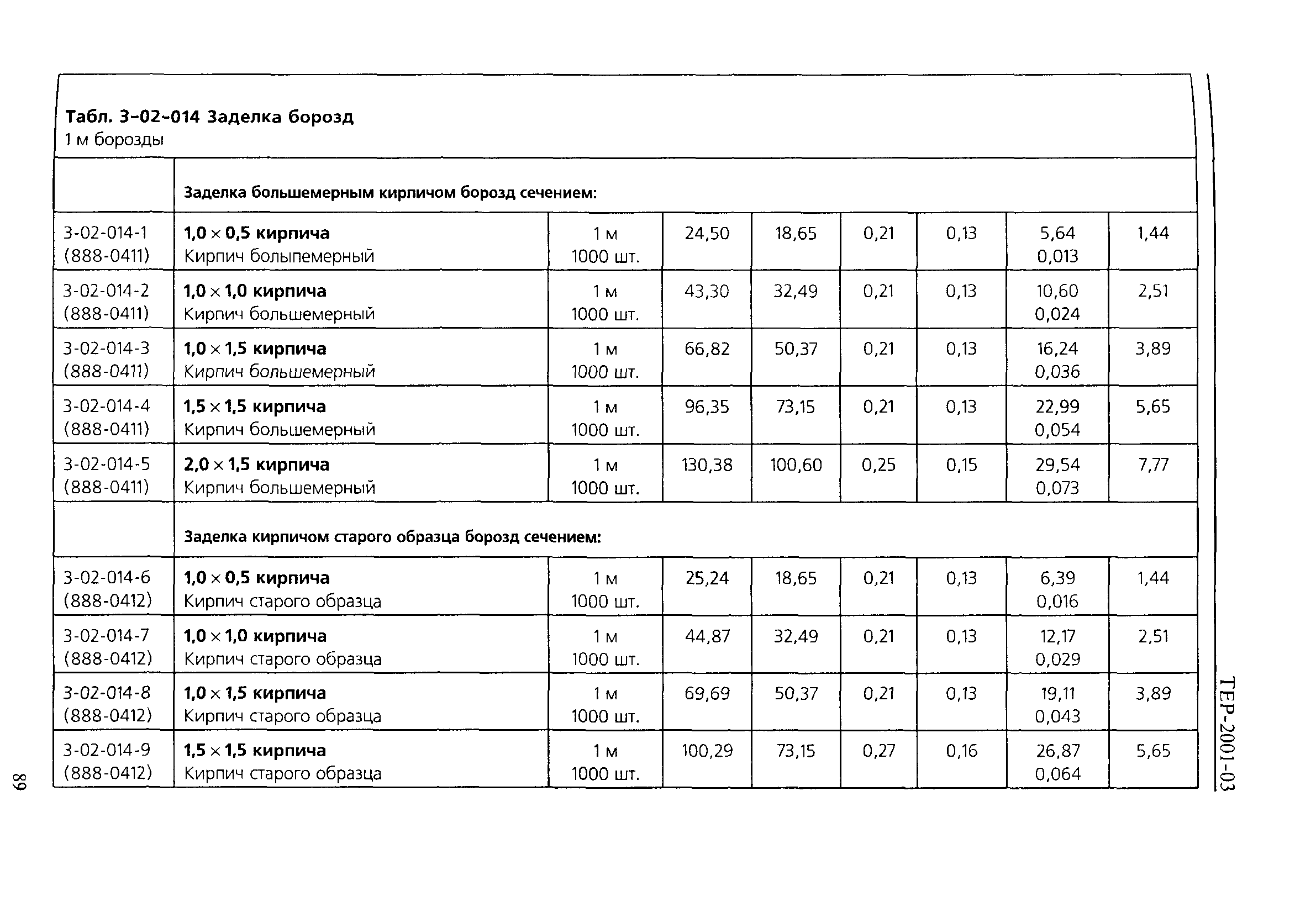 ТЕР 2001-03