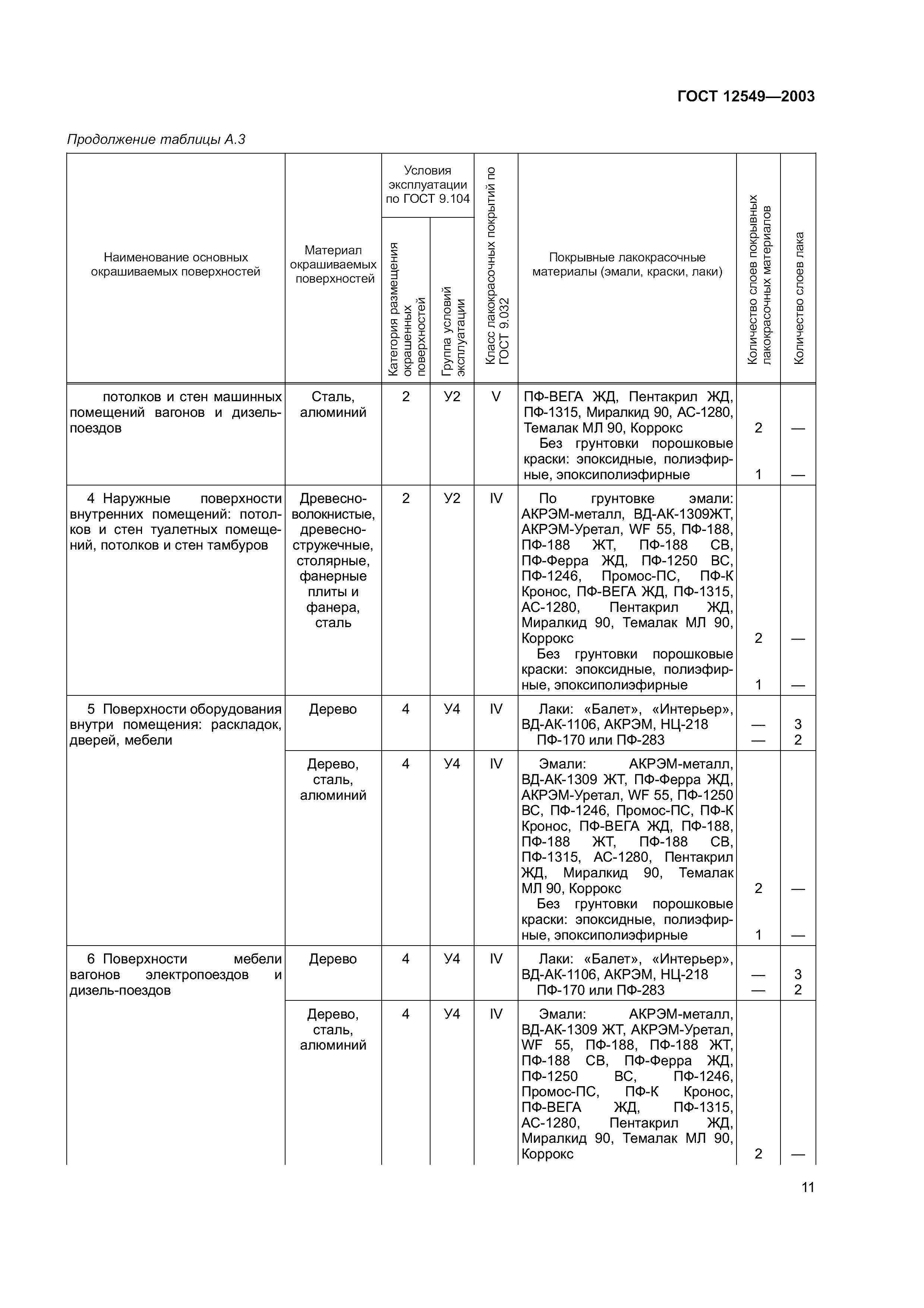 ГОСТ 12549-2003