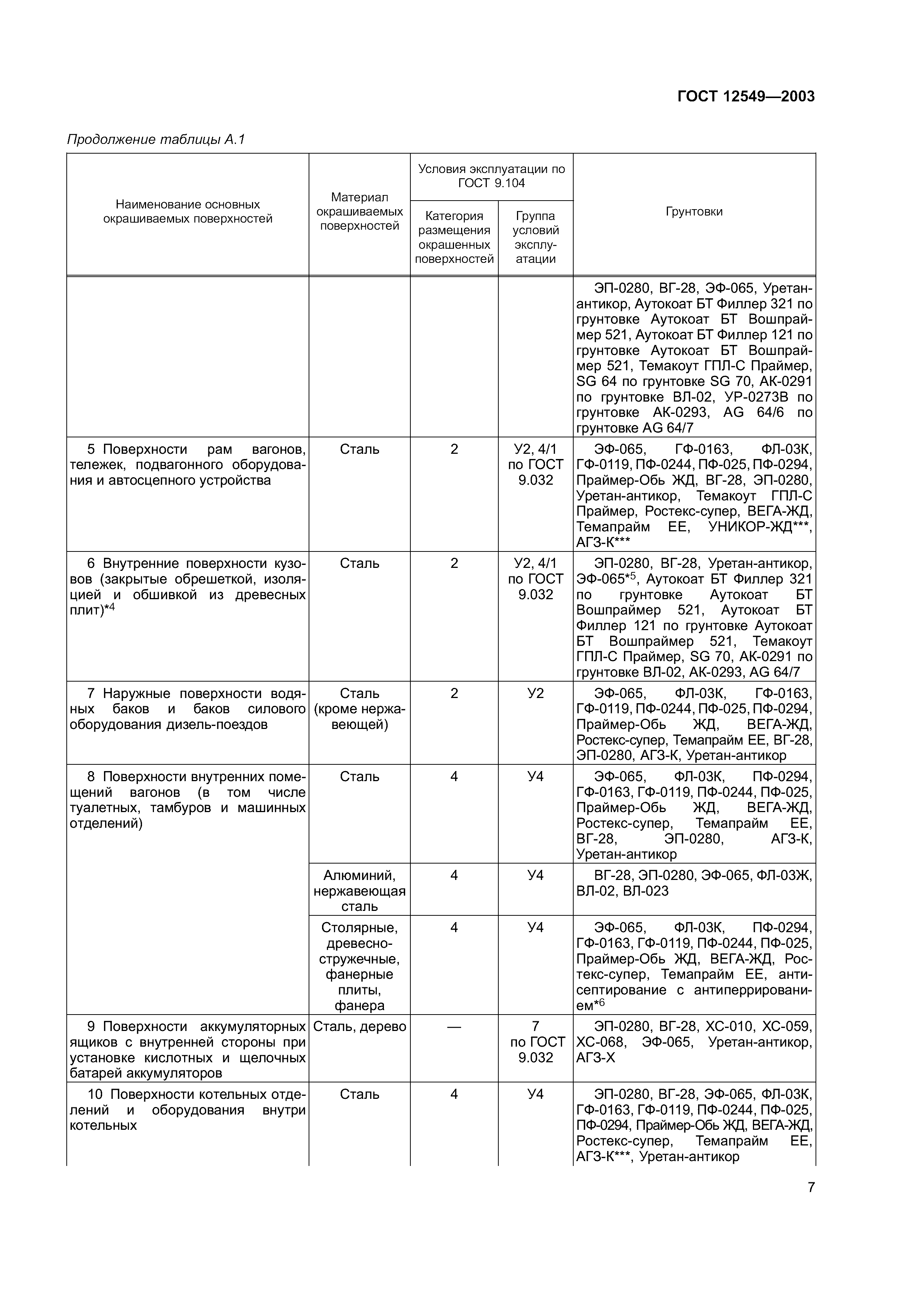 ГОСТ 12549-2003