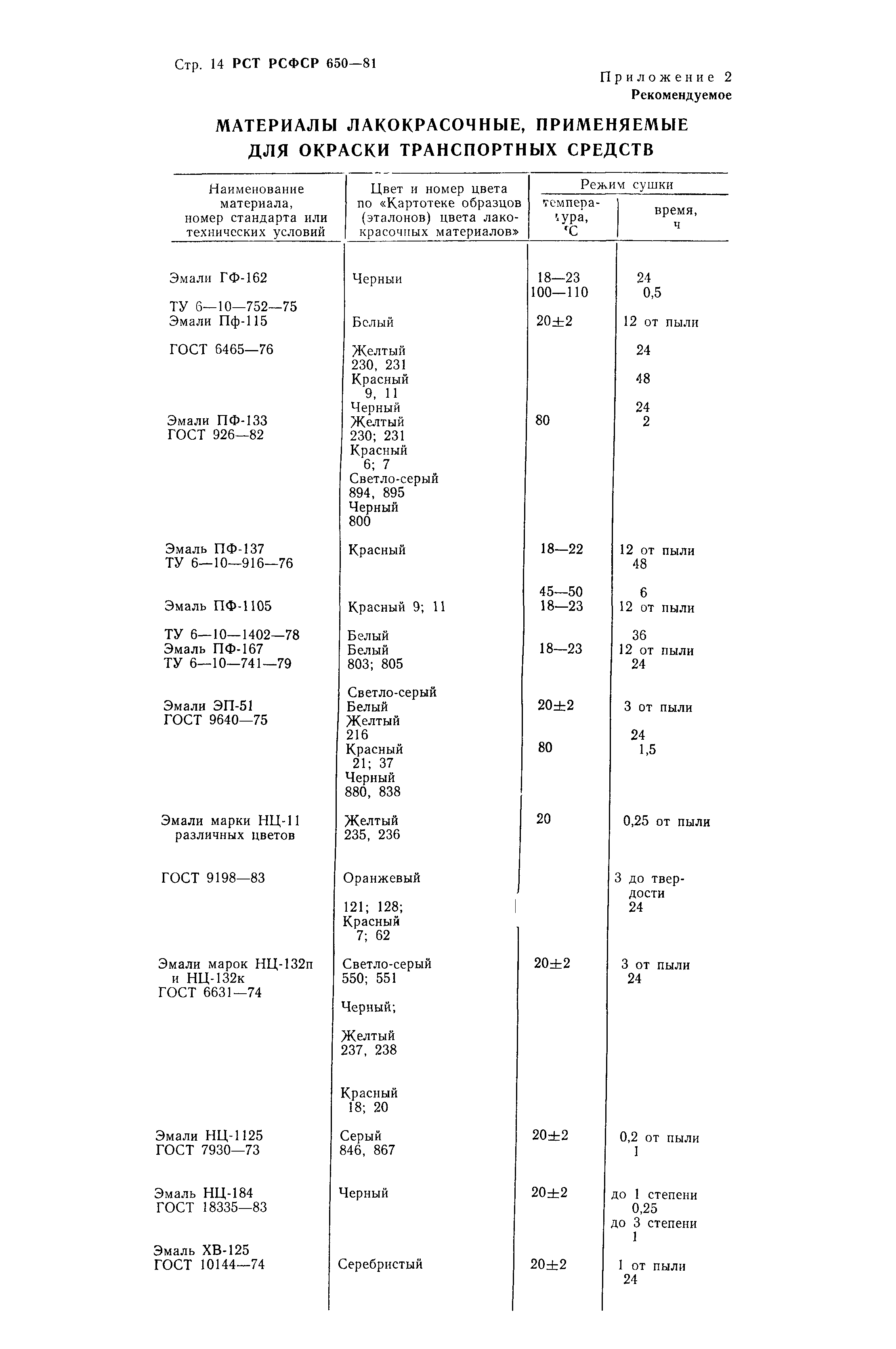 РСТ РСФСР 650-81