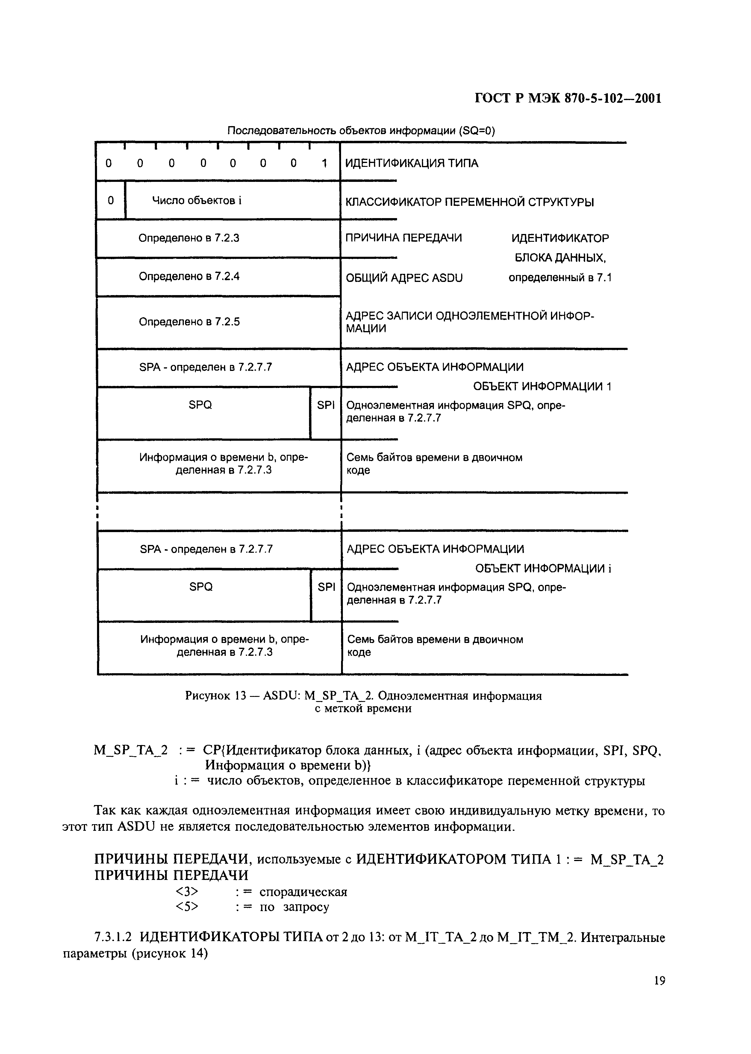 ГОСТ Р МЭК 870-5-102-2001