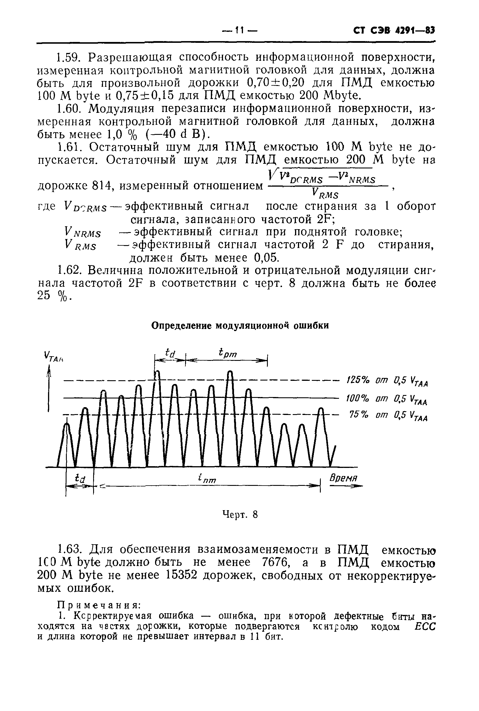 СТ СЭВ 4291-83