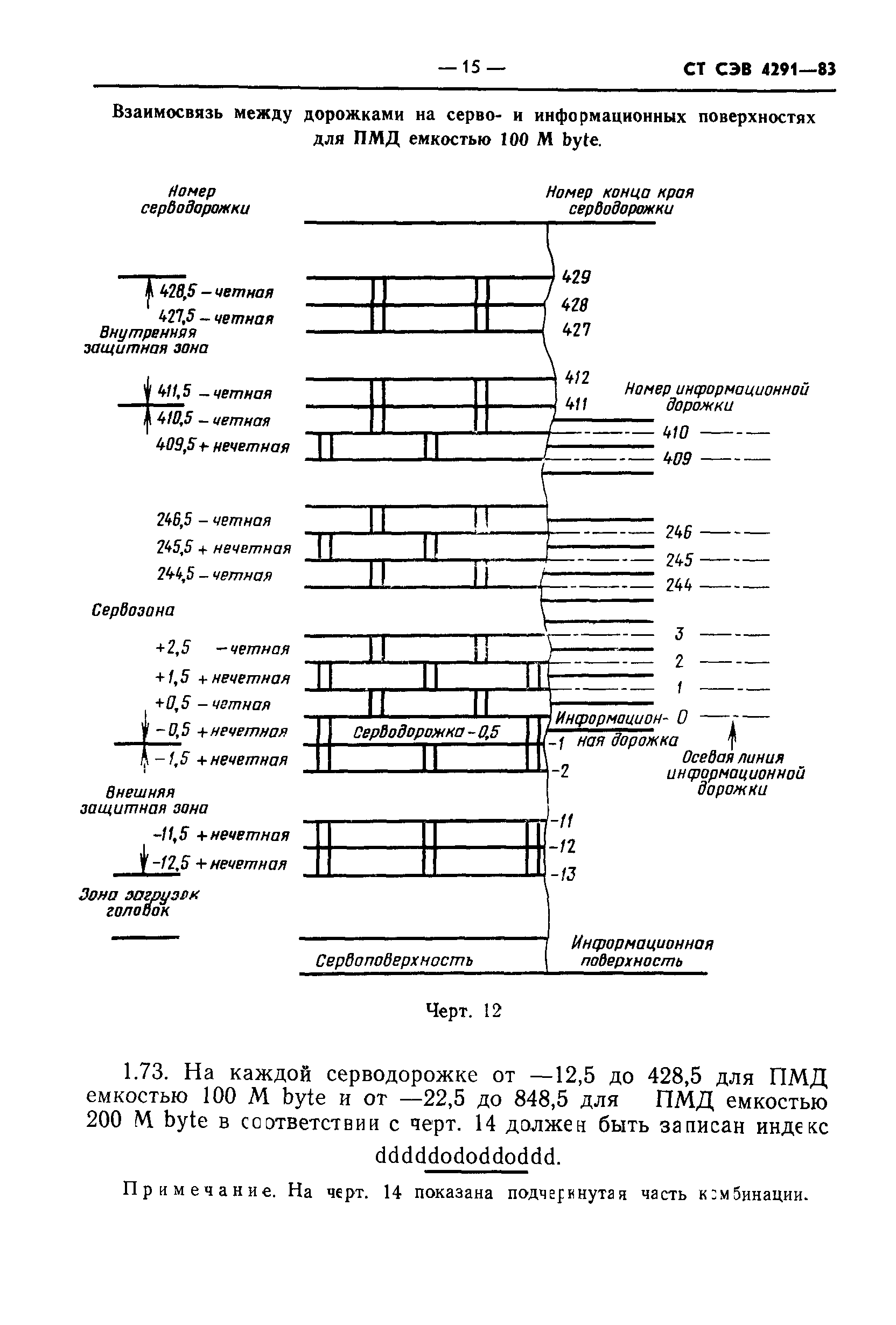 СТ СЭВ 4291-83