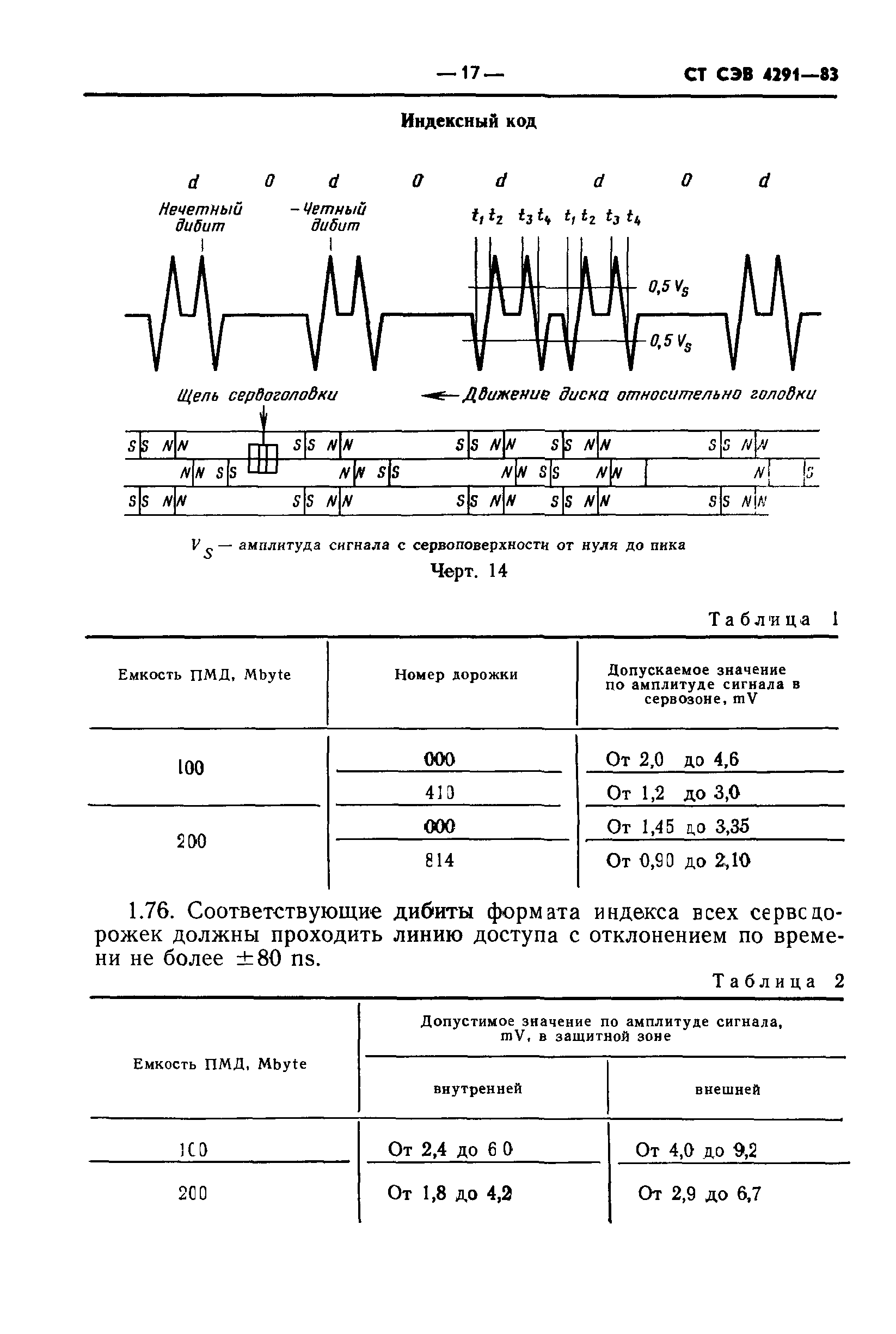 СТ СЭВ 4291-83