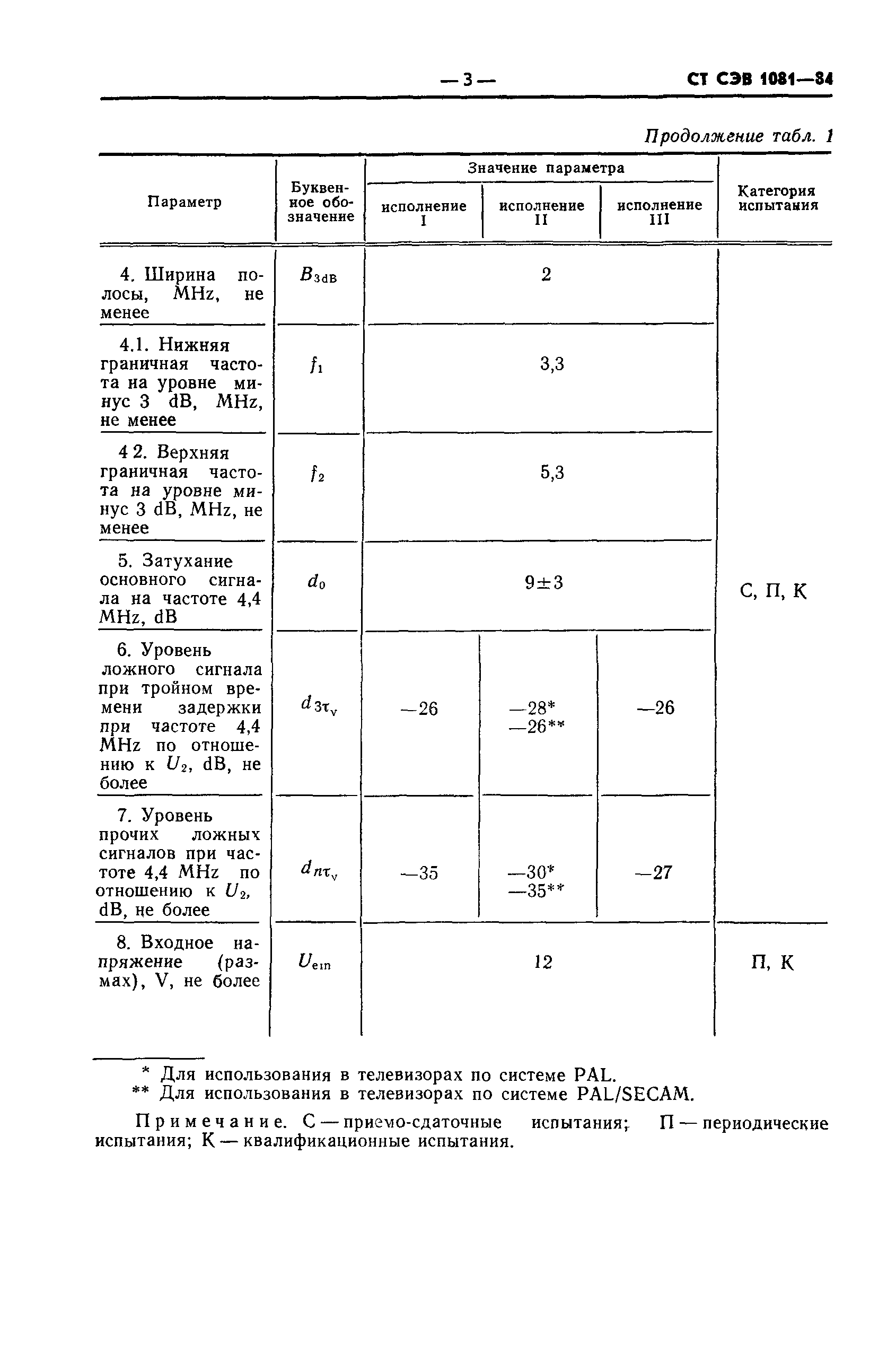 СТ СЭВ 1081-84