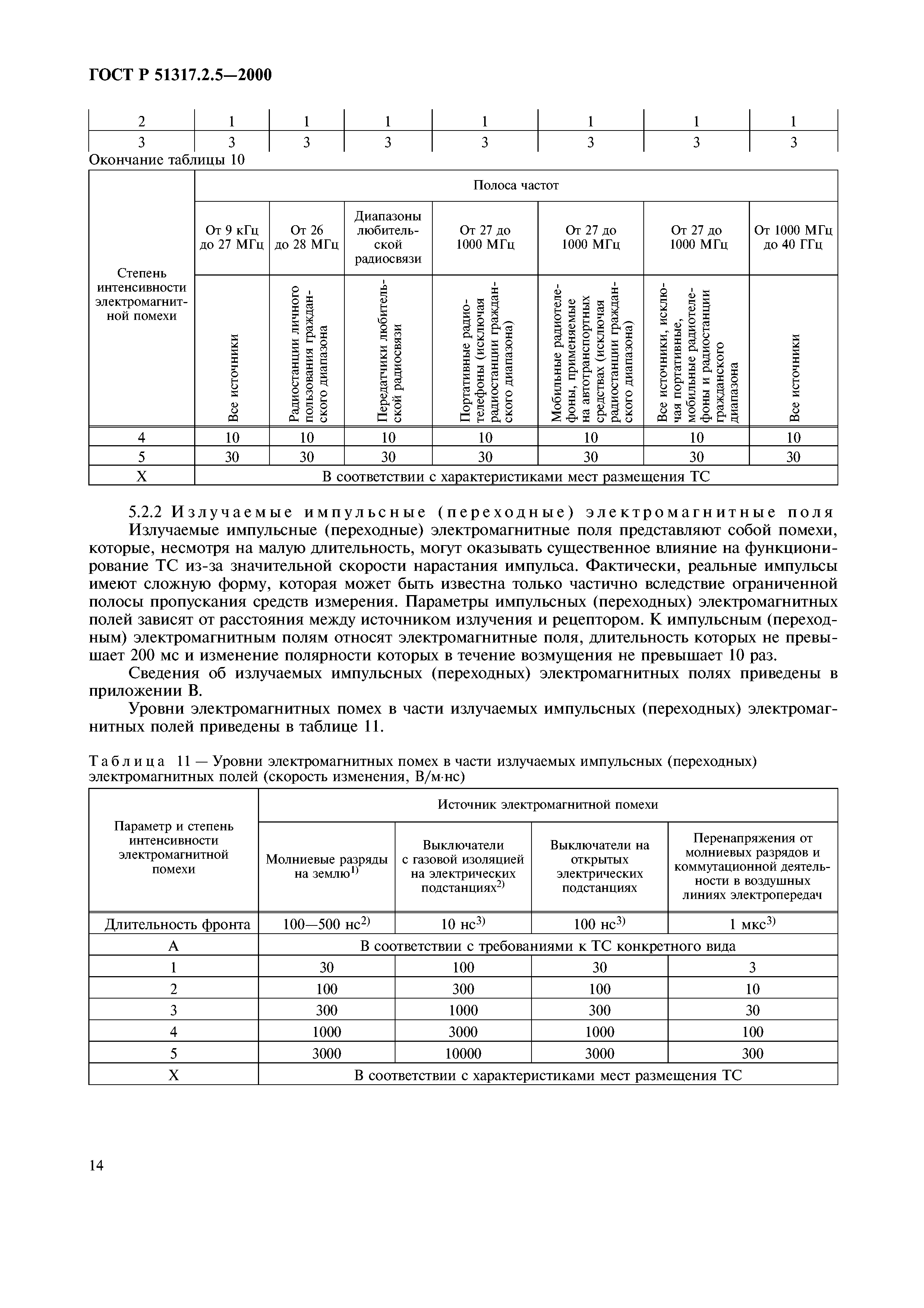 ГОСТ Р 51317.2.5-2000