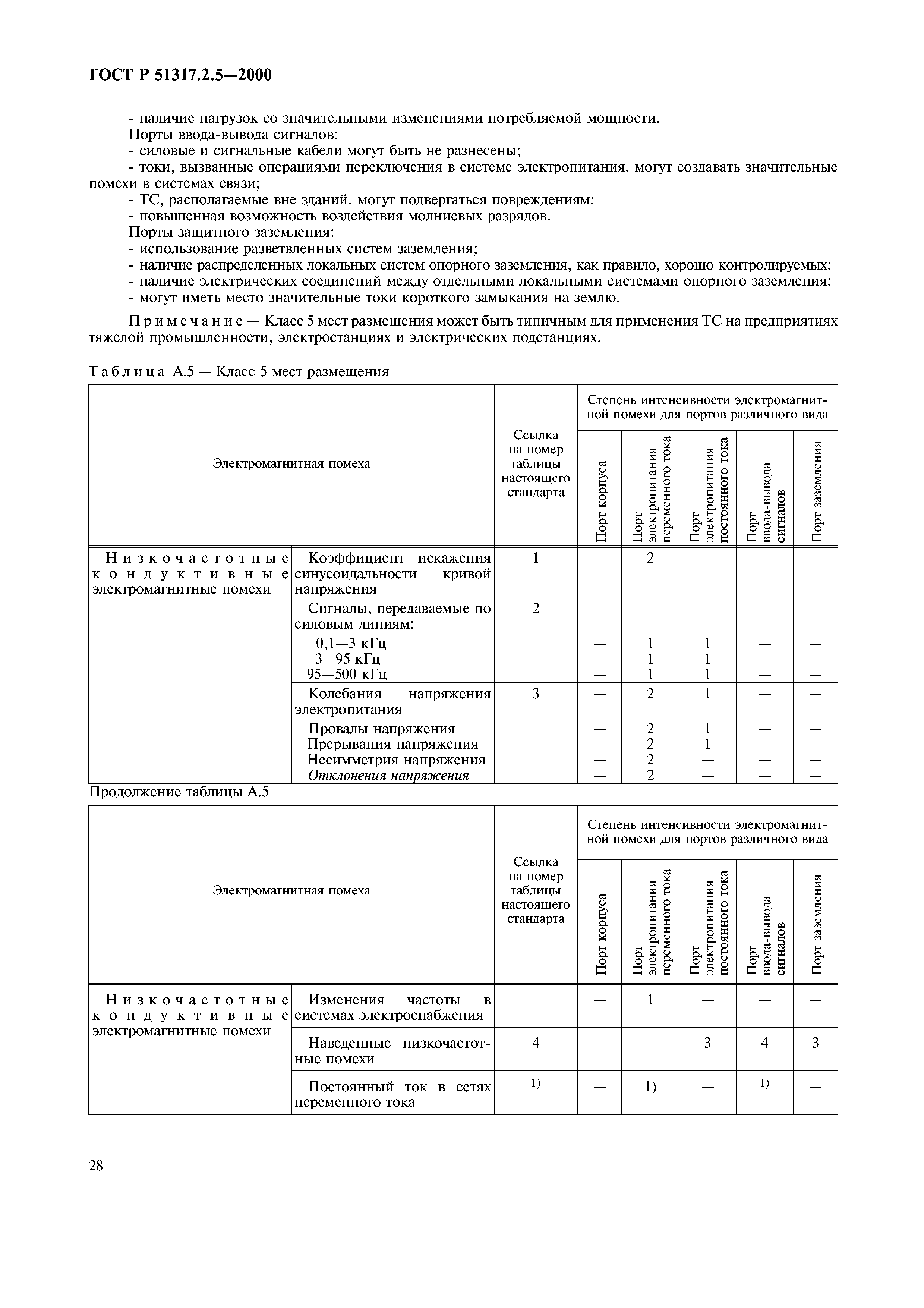 ГОСТ Р 51317.2.5-2000