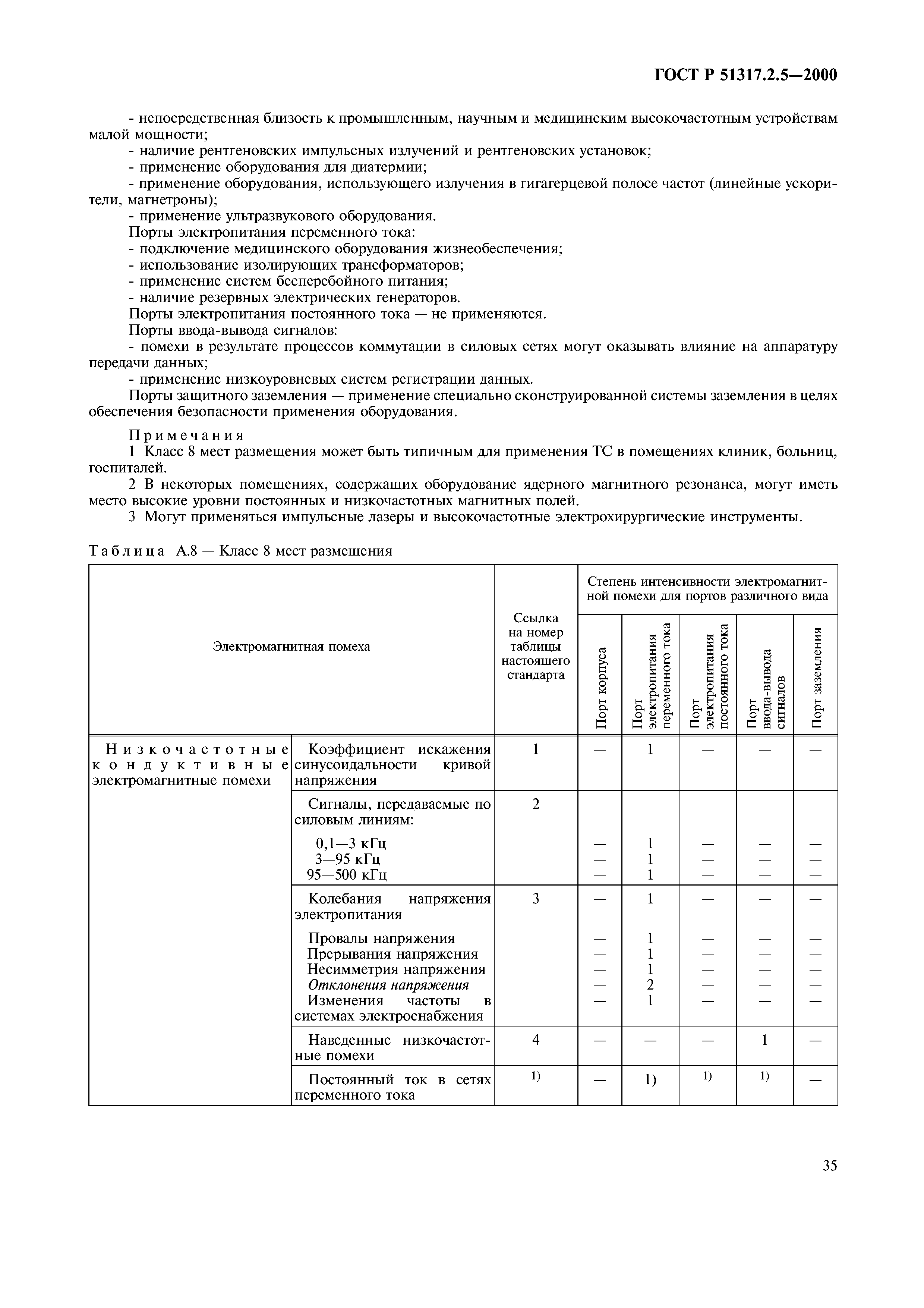 ГОСТ Р 51317.2.5-2000