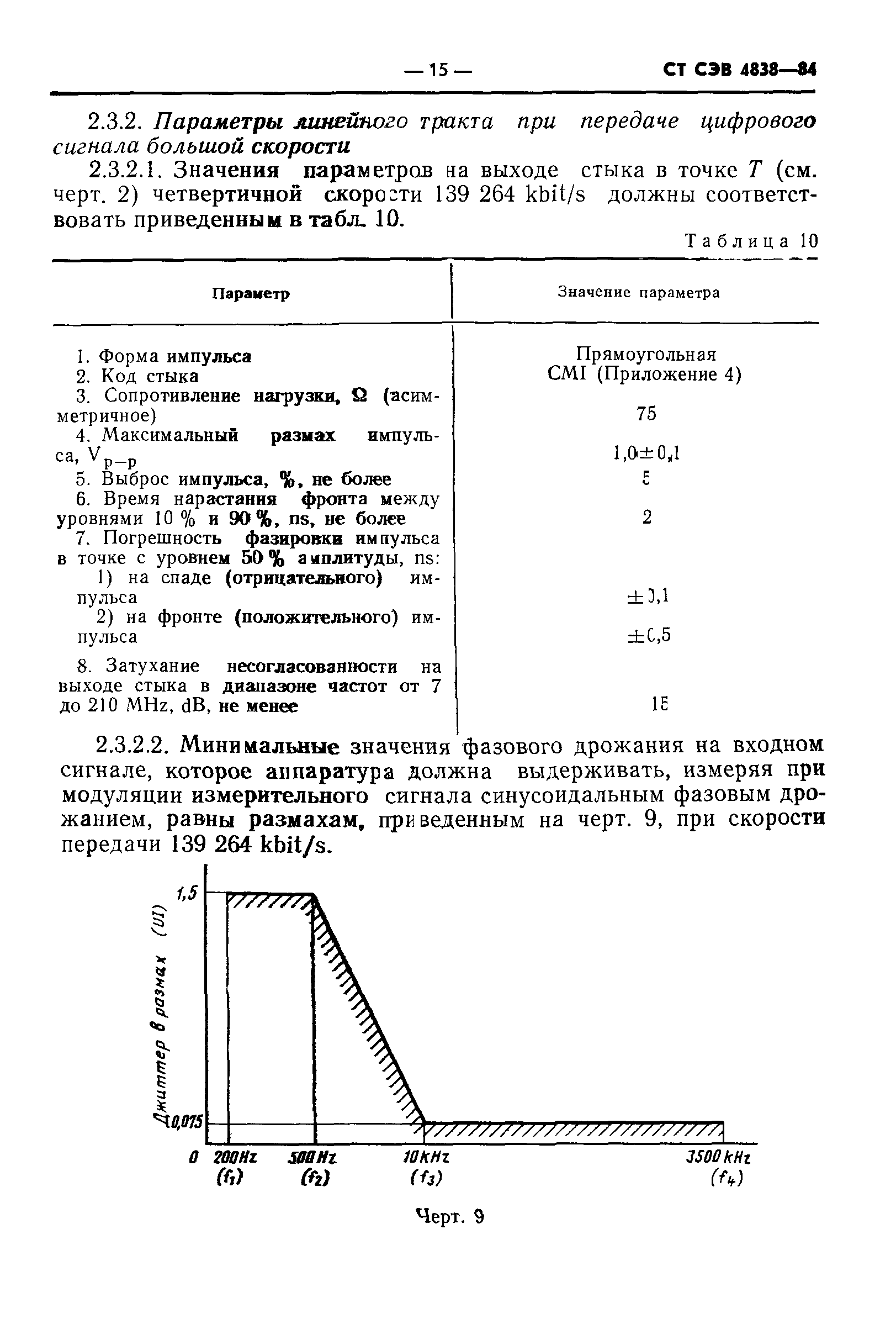 СТ СЭВ 4838-84