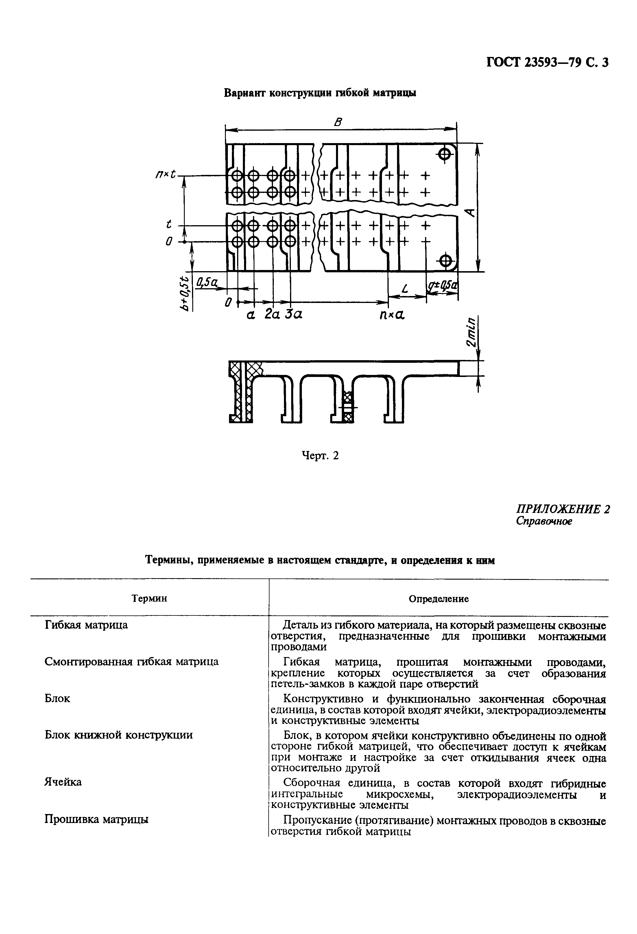 ГОСТ 23593-79