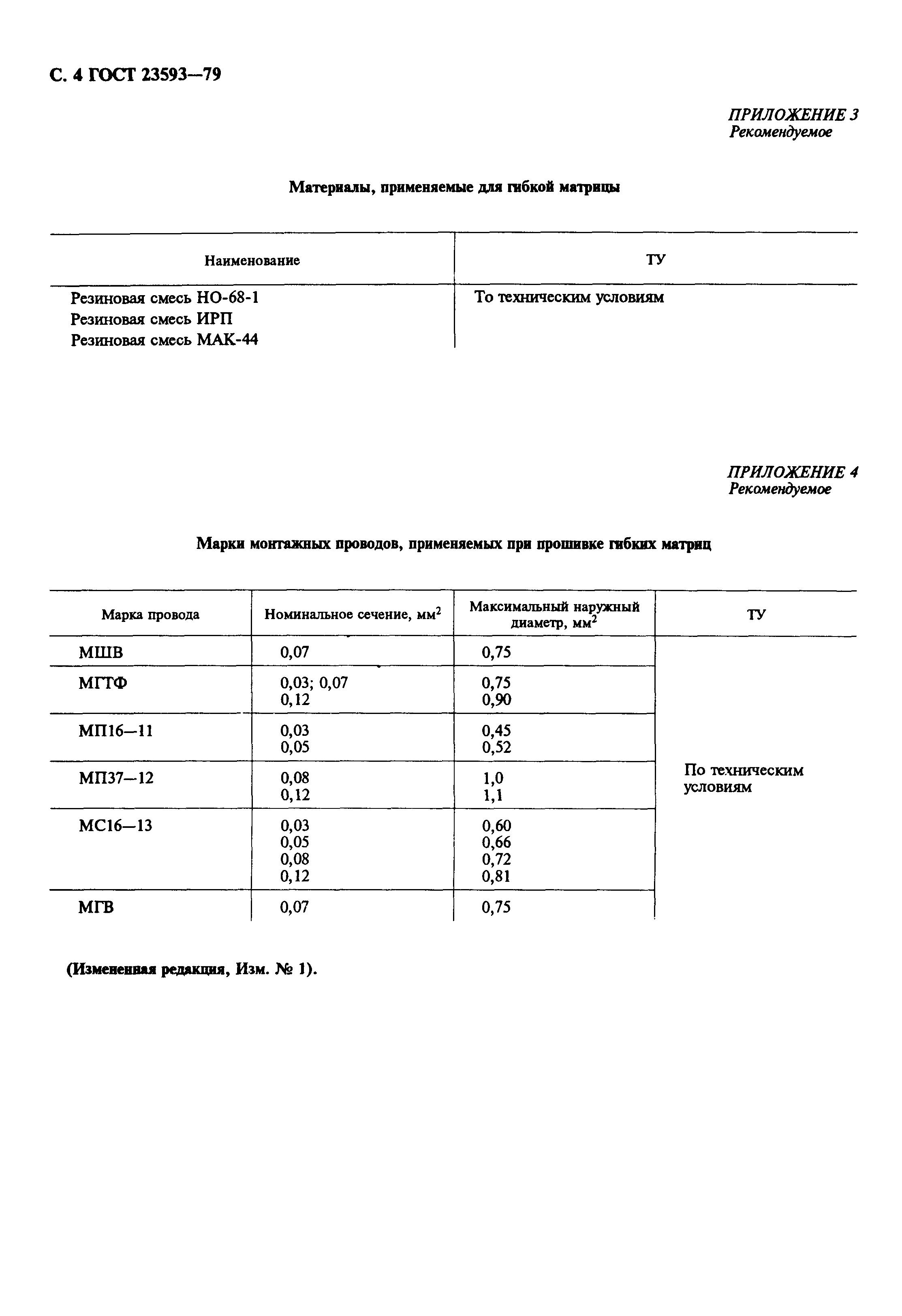 ГОСТ 23593-79