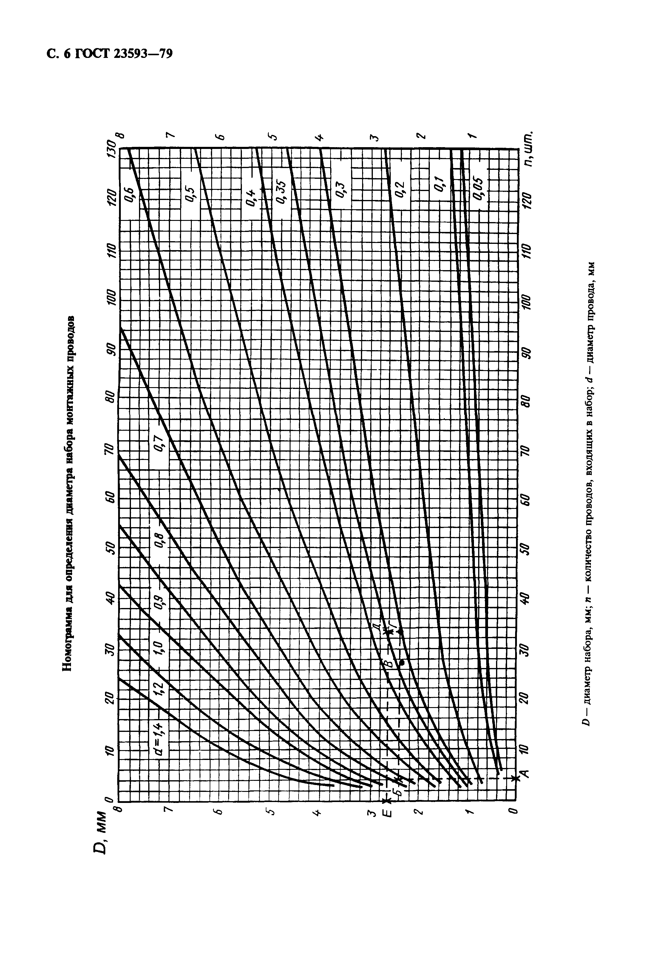 ГОСТ 23593-79