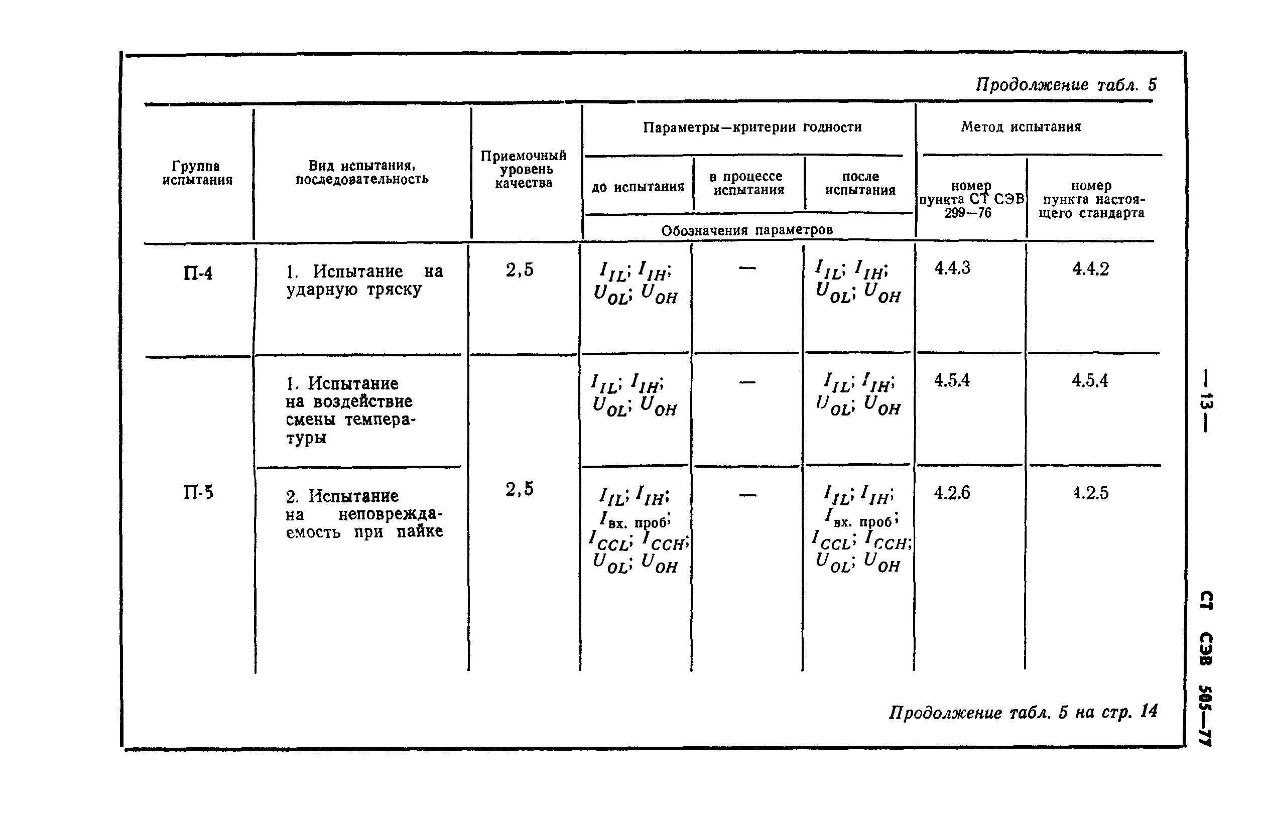 СТ СЭВ 505-77