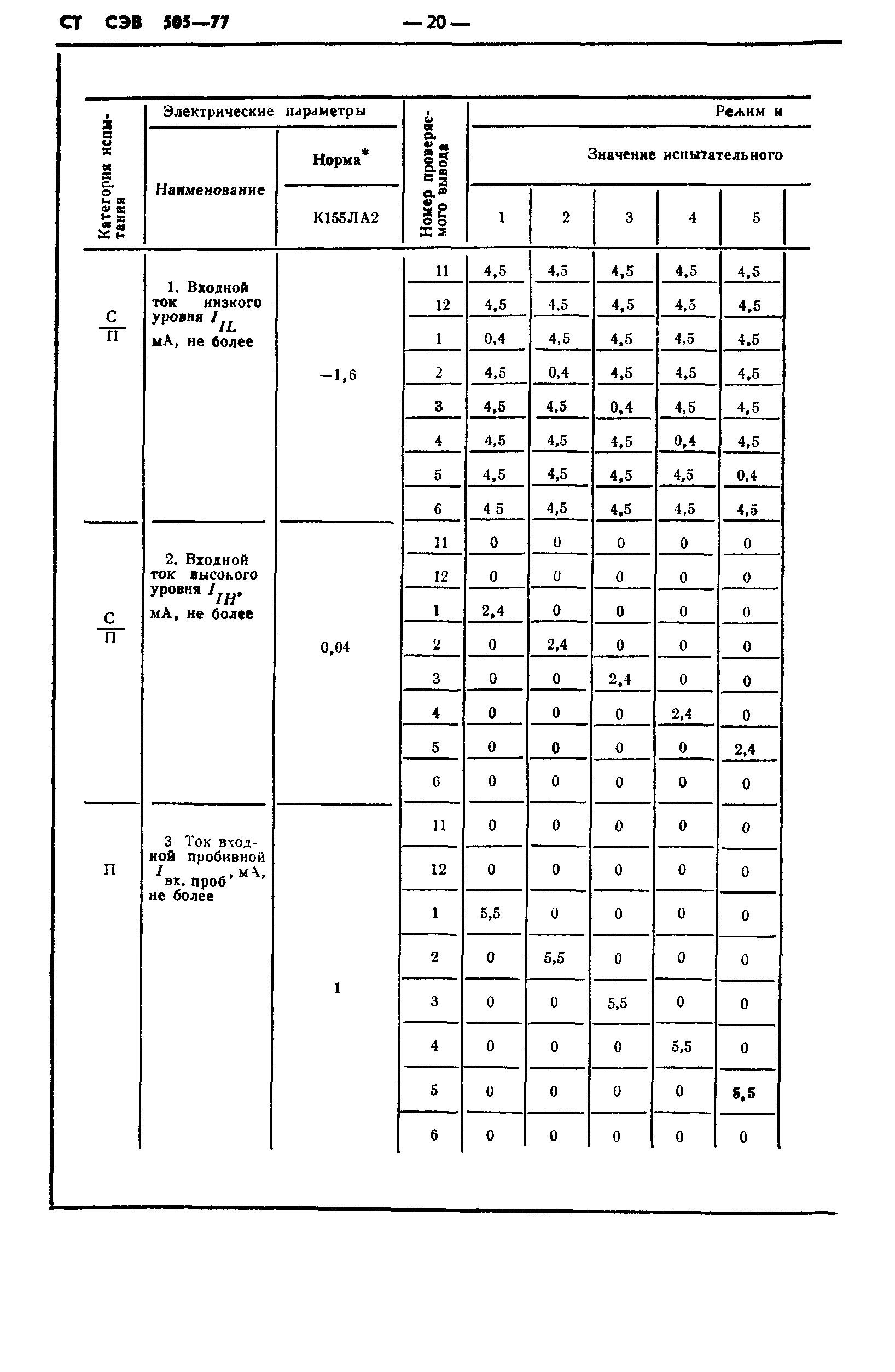 СТ СЭВ 505-77