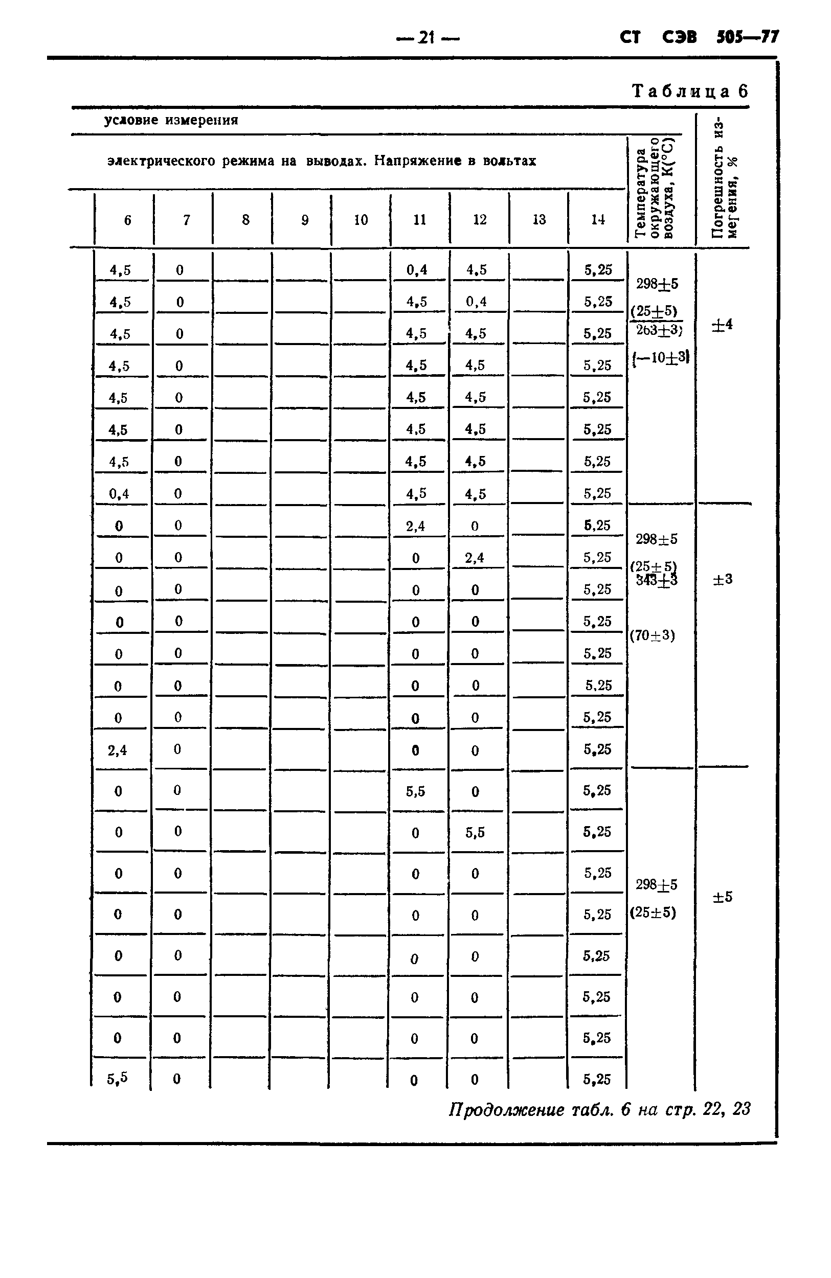 СТ СЭВ 505-77