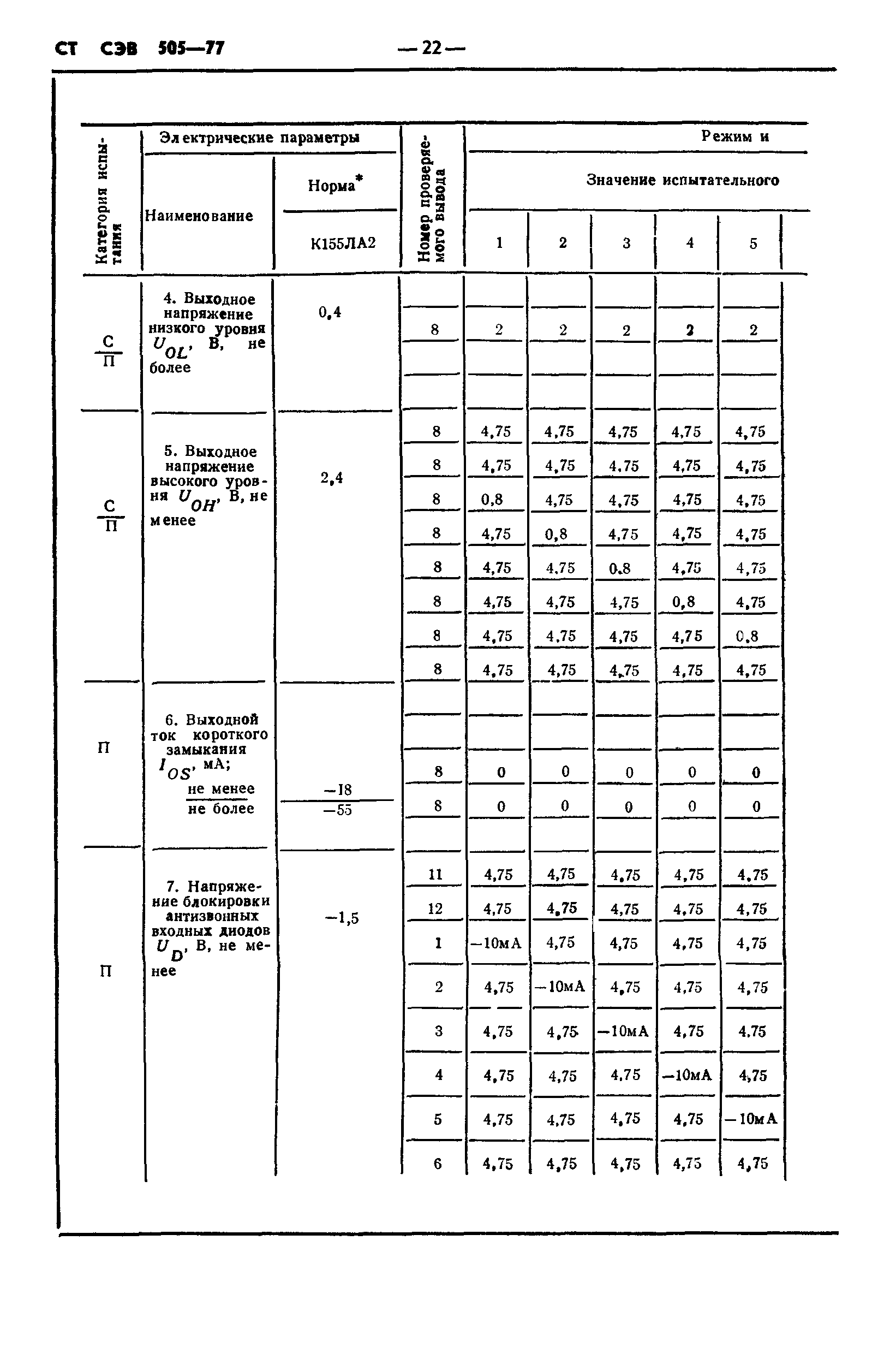 СТ СЭВ 505-77