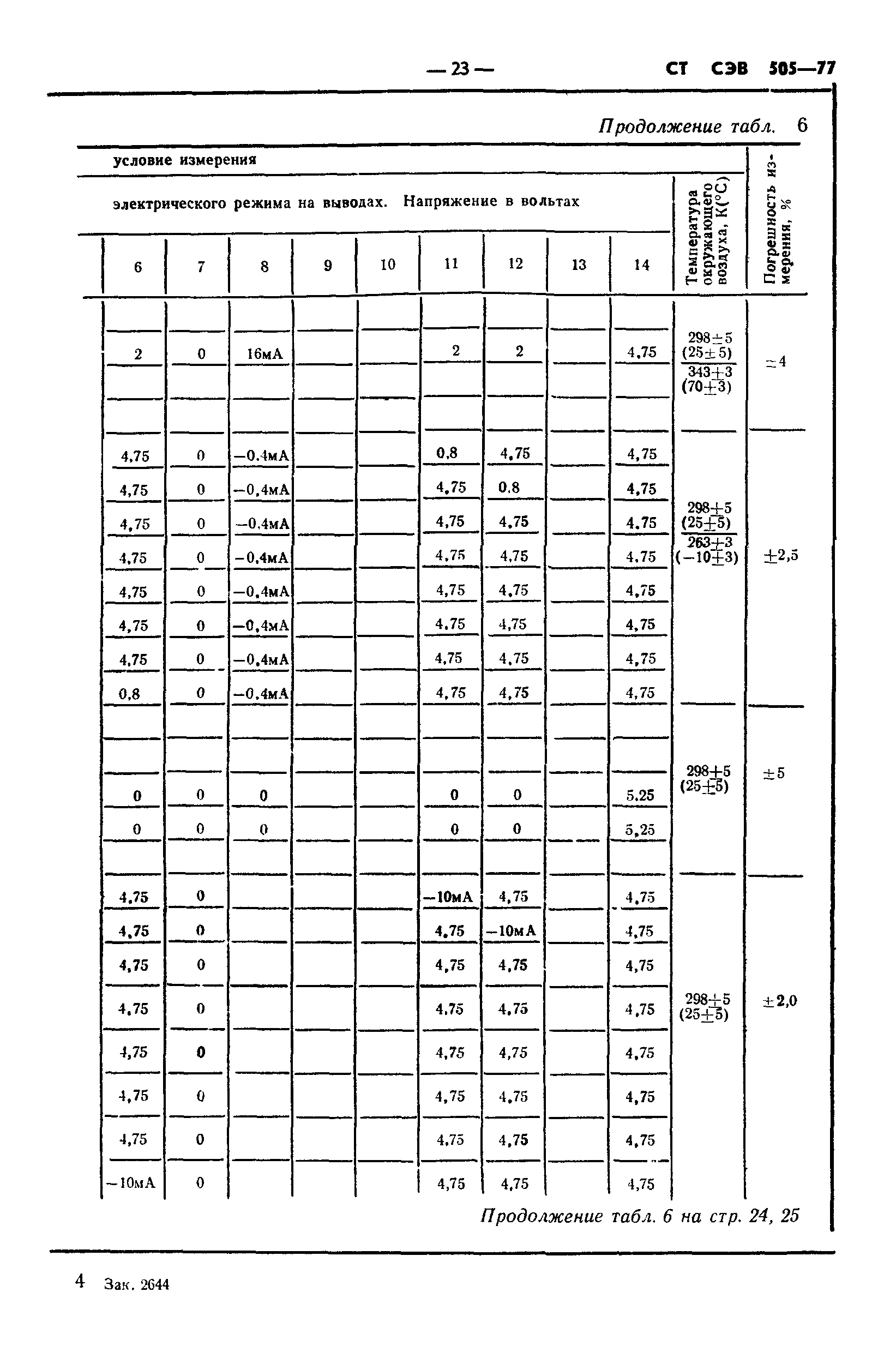 СТ СЭВ 505-77