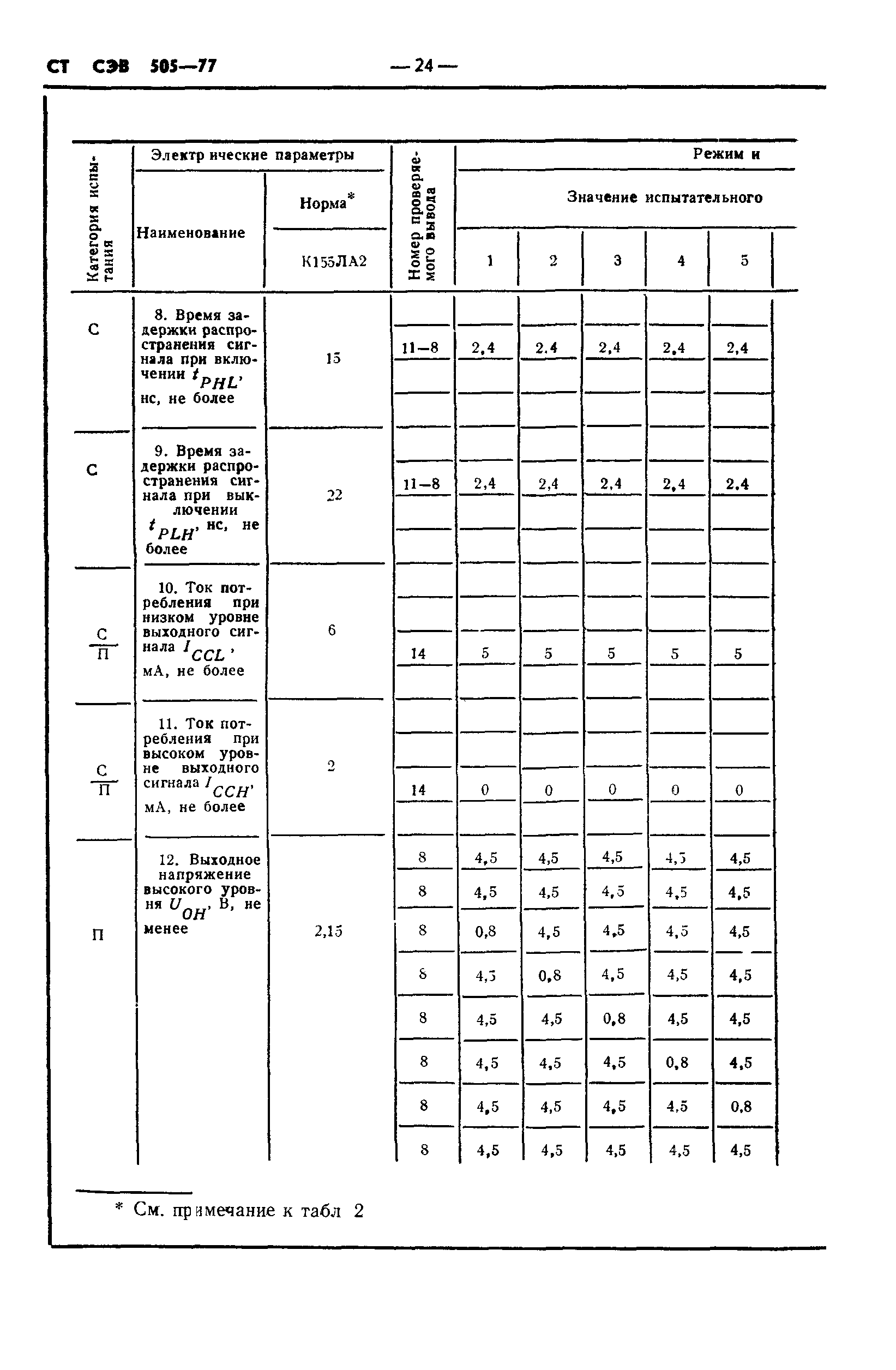 СТ СЭВ 505-77