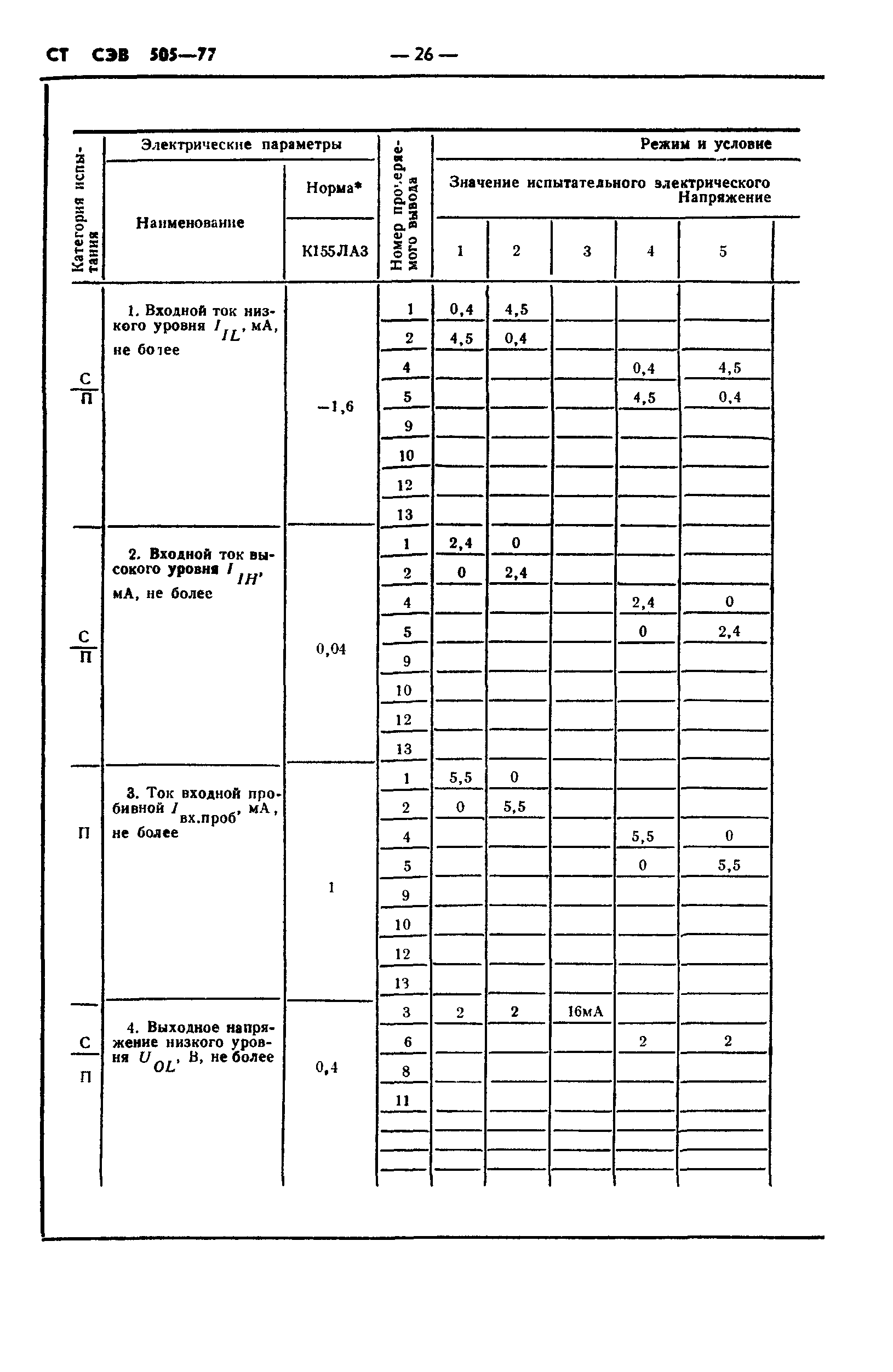 СТ СЭВ 505-77