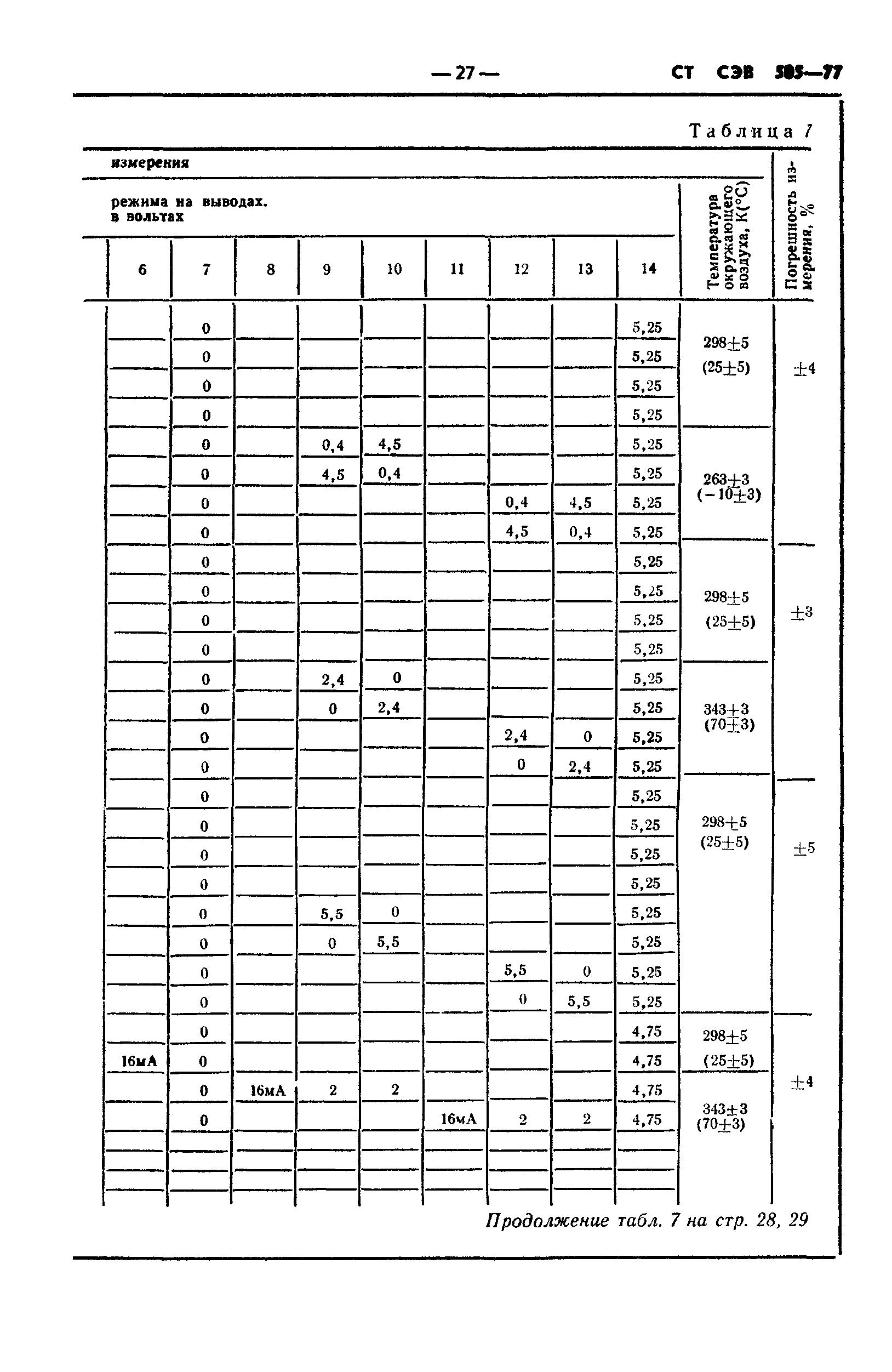 СТ СЭВ 505-77