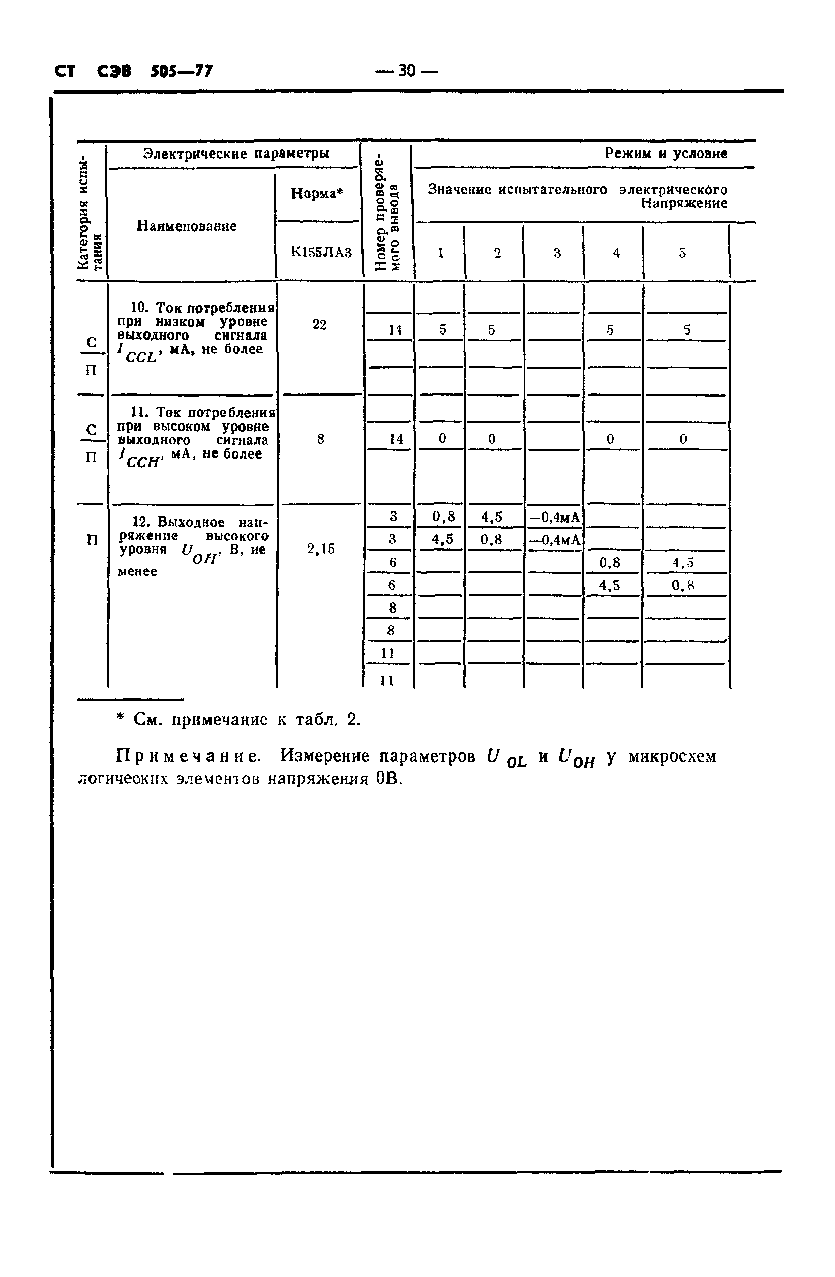 СТ СЭВ 505-77