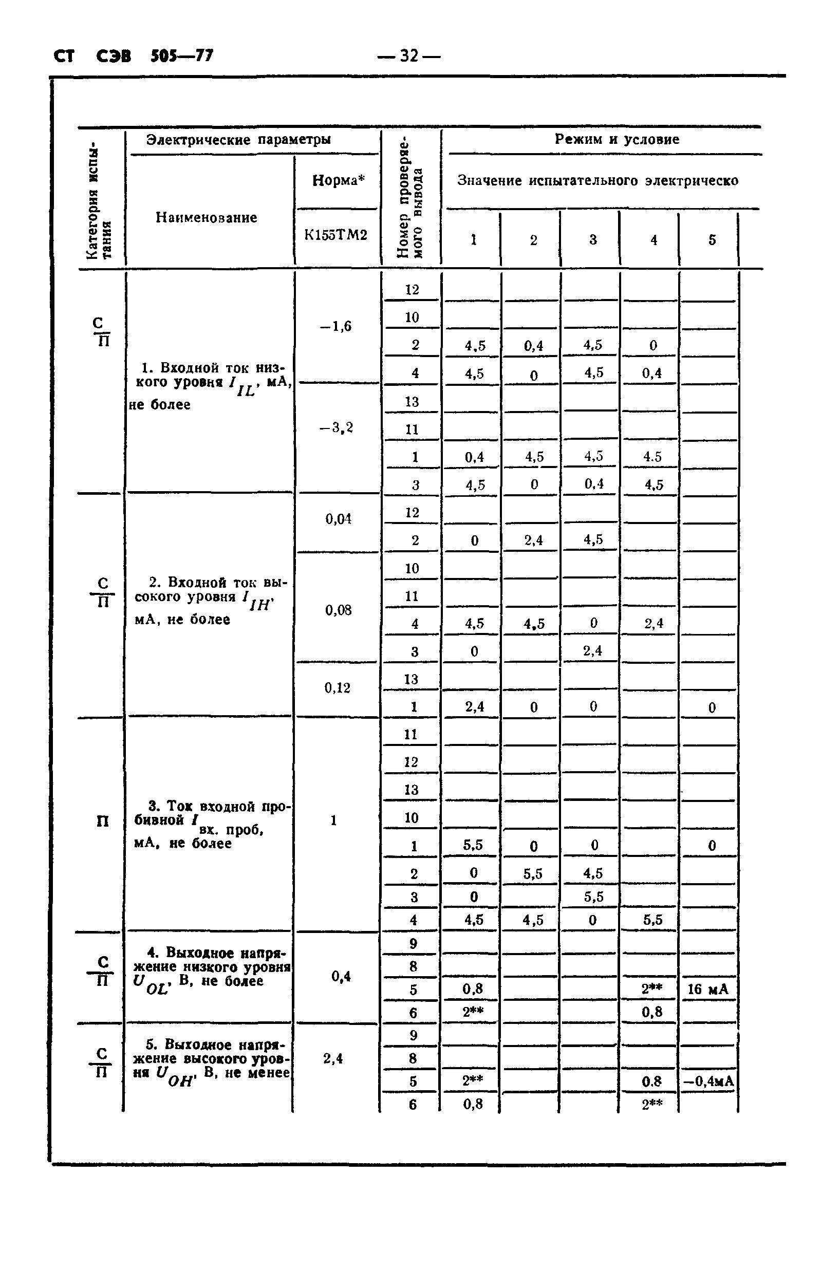 СТ СЭВ 505-77