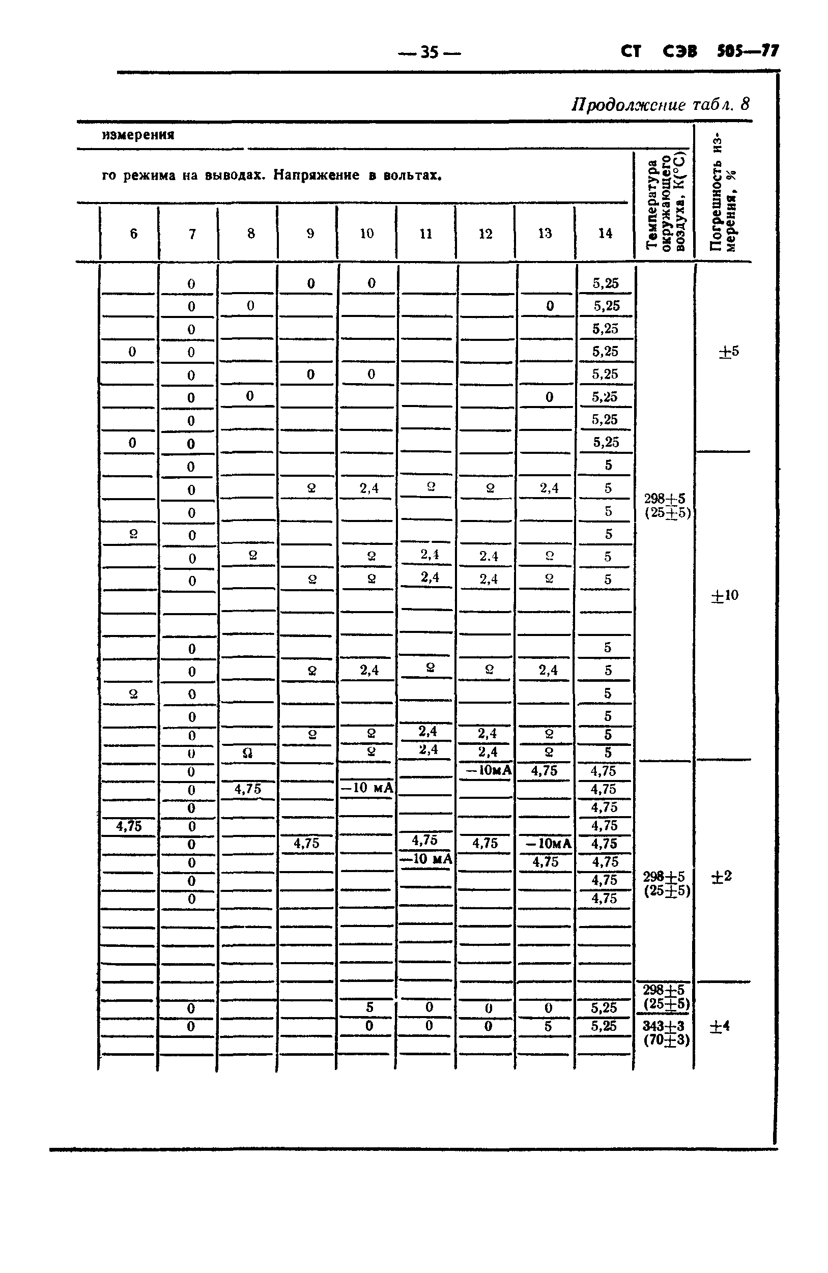 СТ СЭВ 505-77