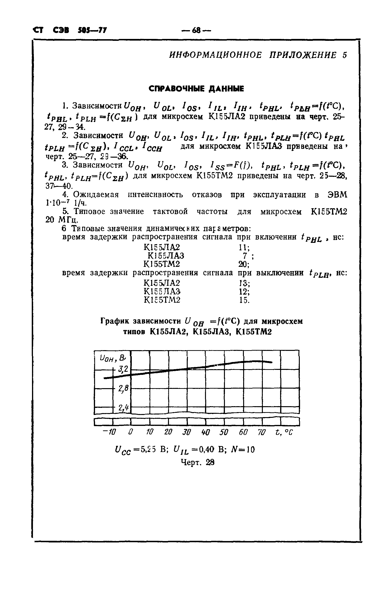 СТ СЭВ 505-77