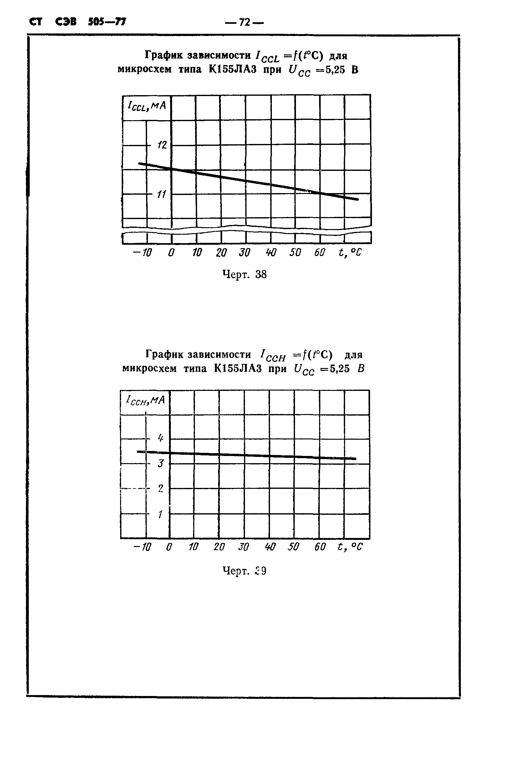 СТ СЭВ 505-77