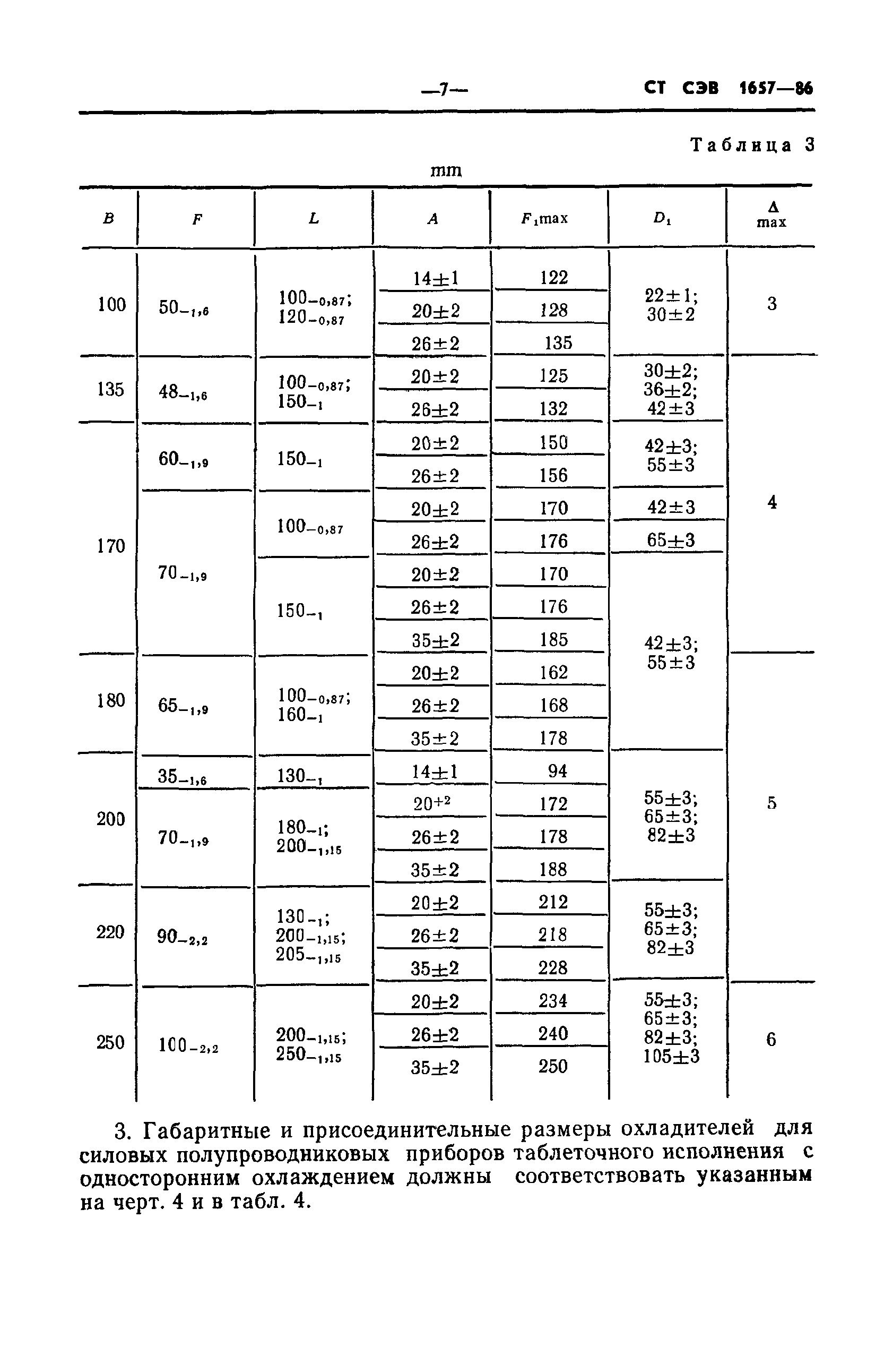 СТ СЭВ 1657-86