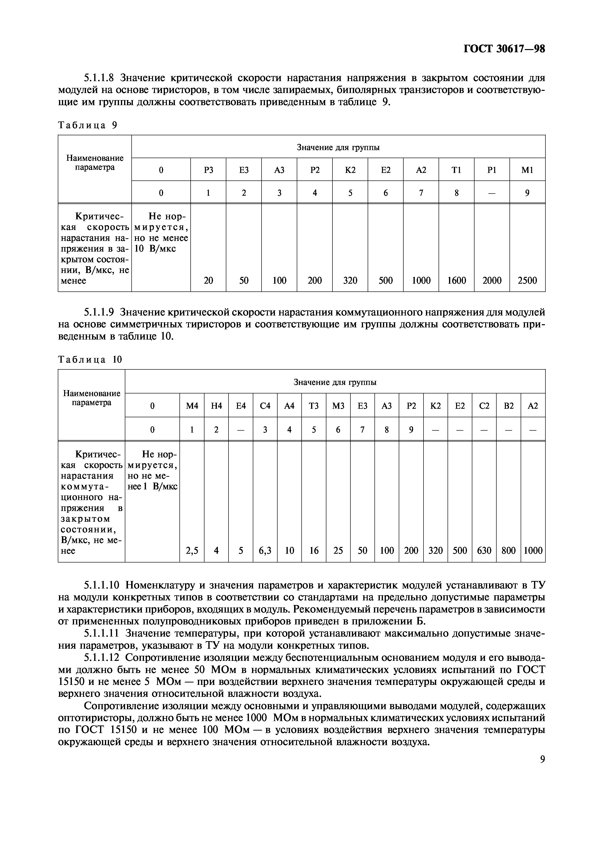 ГОСТ 30617-98