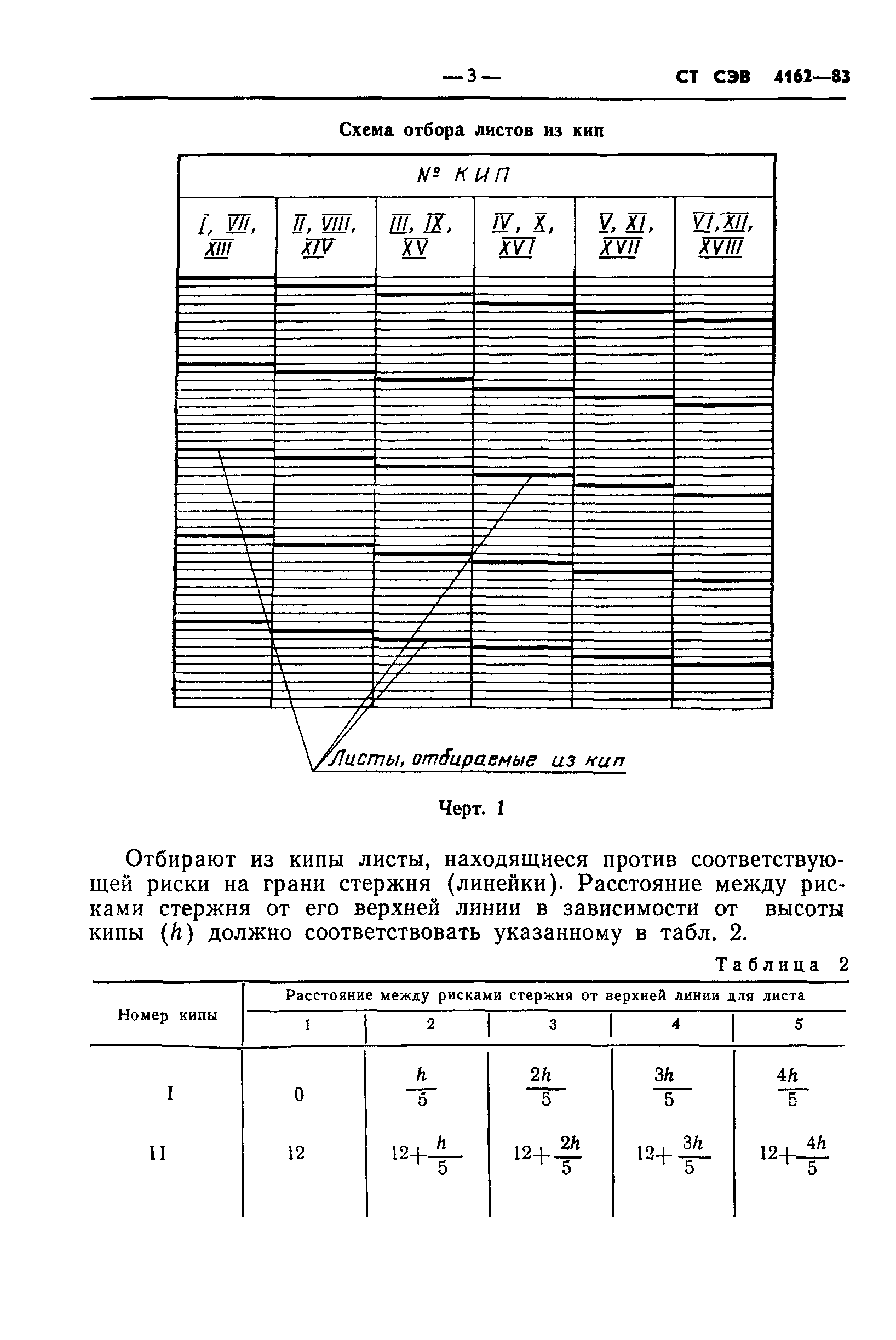 СТ СЭВ 4162-83