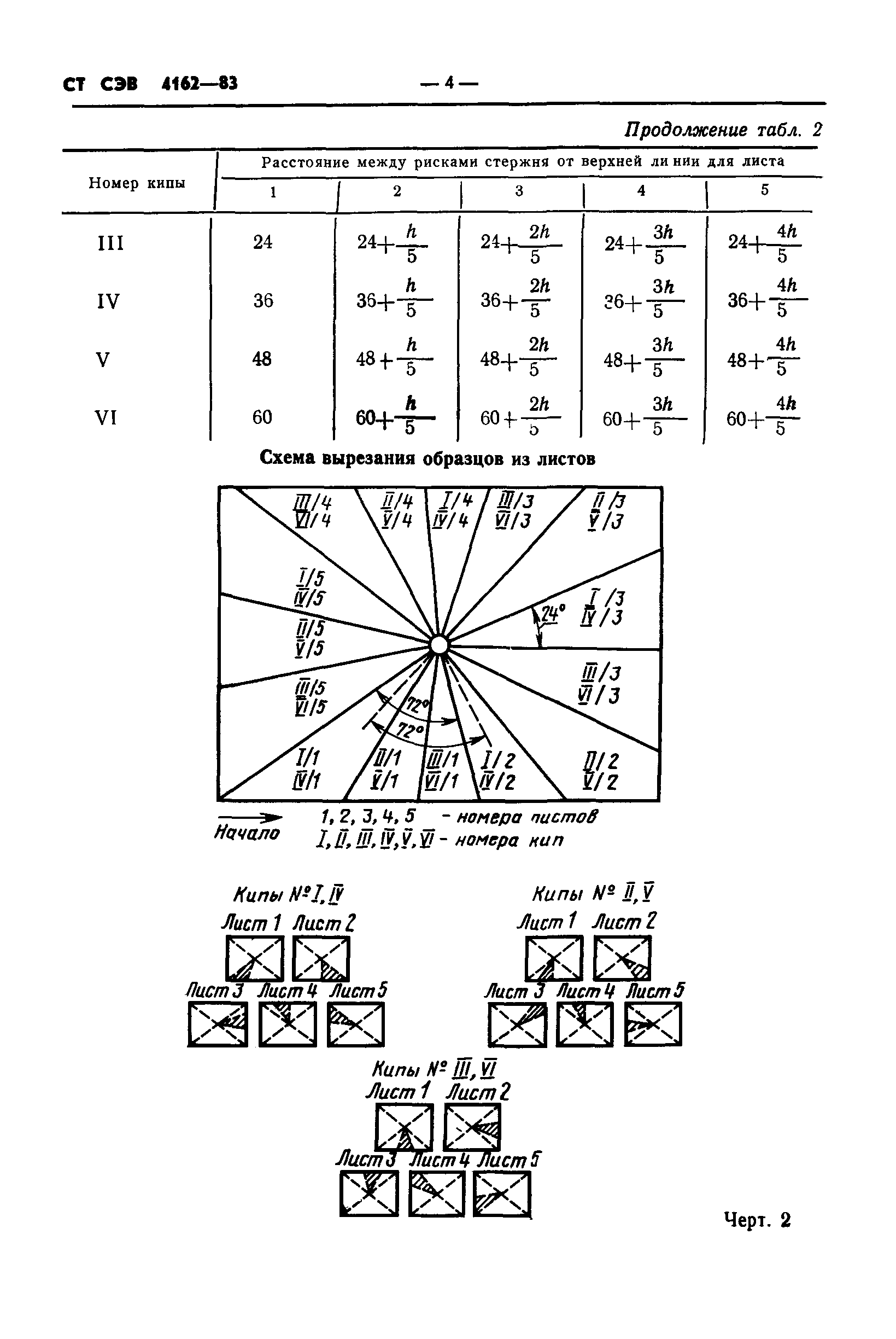 СТ СЭВ 4162-83