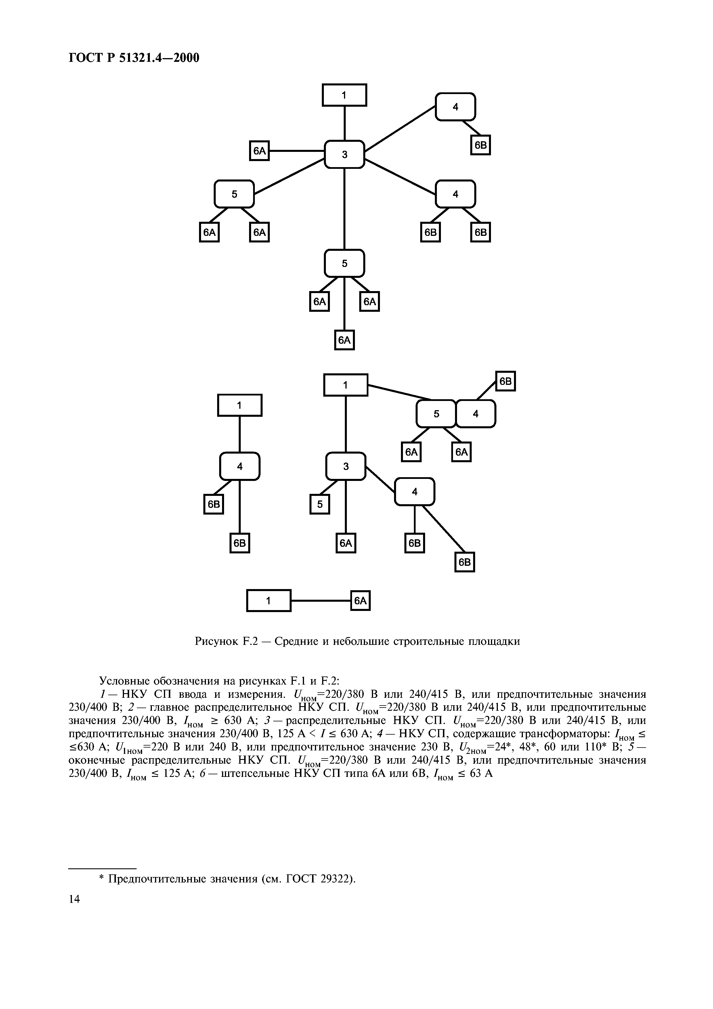 ГОСТ Р 51321.4-2000