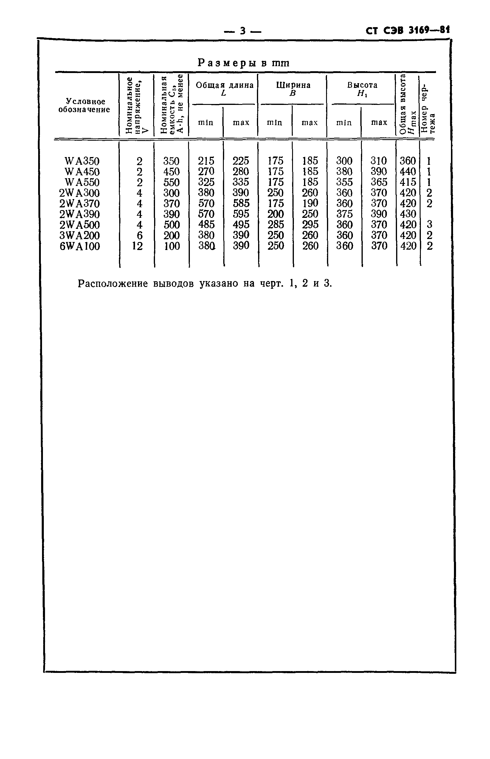 СТ СЭВ 3169-81