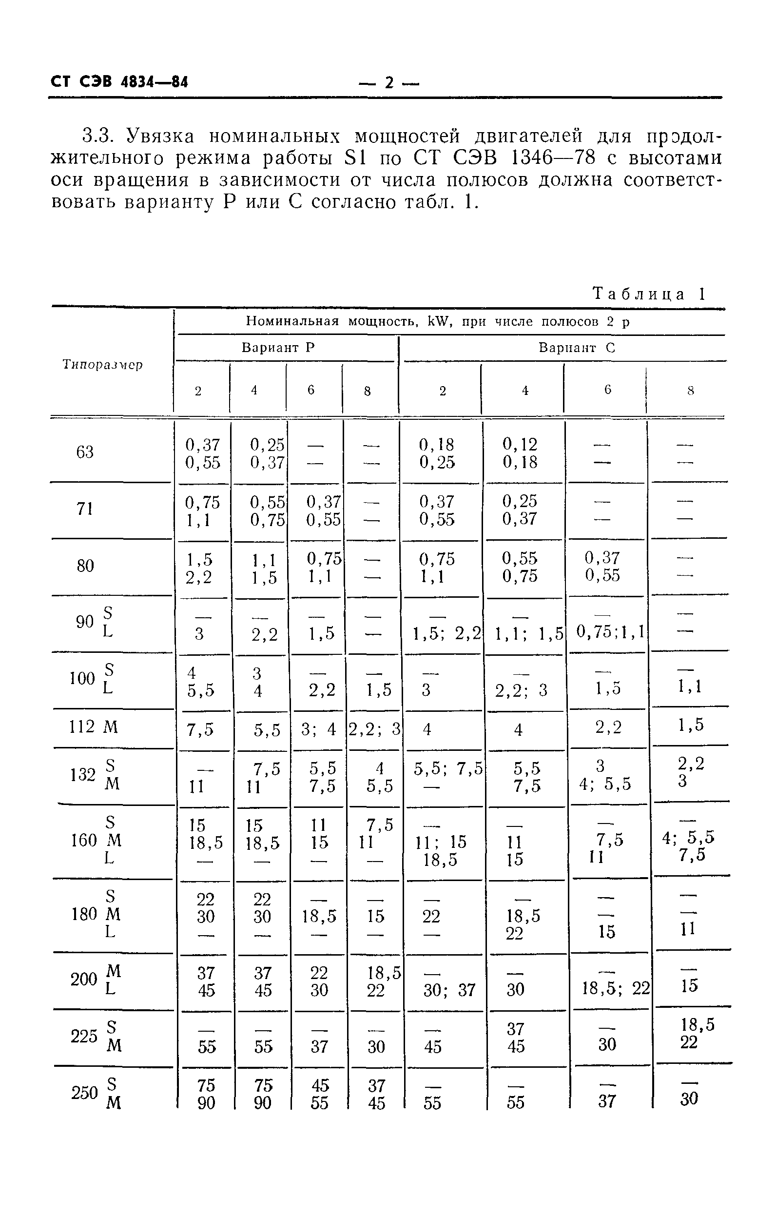 СТ СЭВ 4834-84