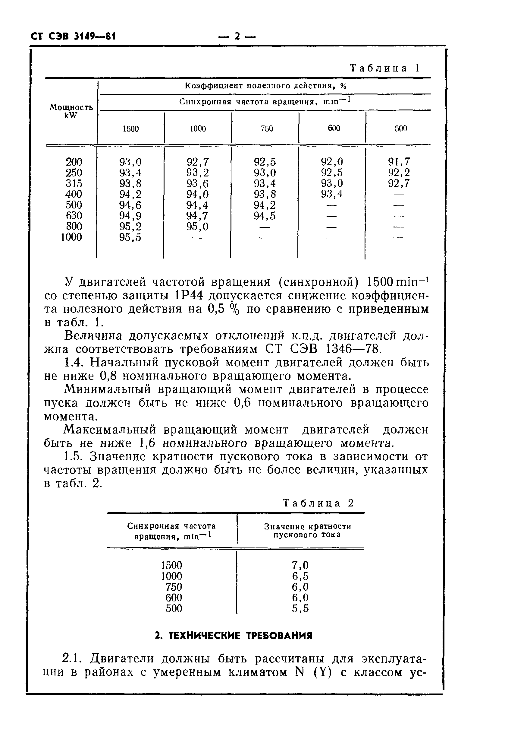 СТ СЭВ 3149-81