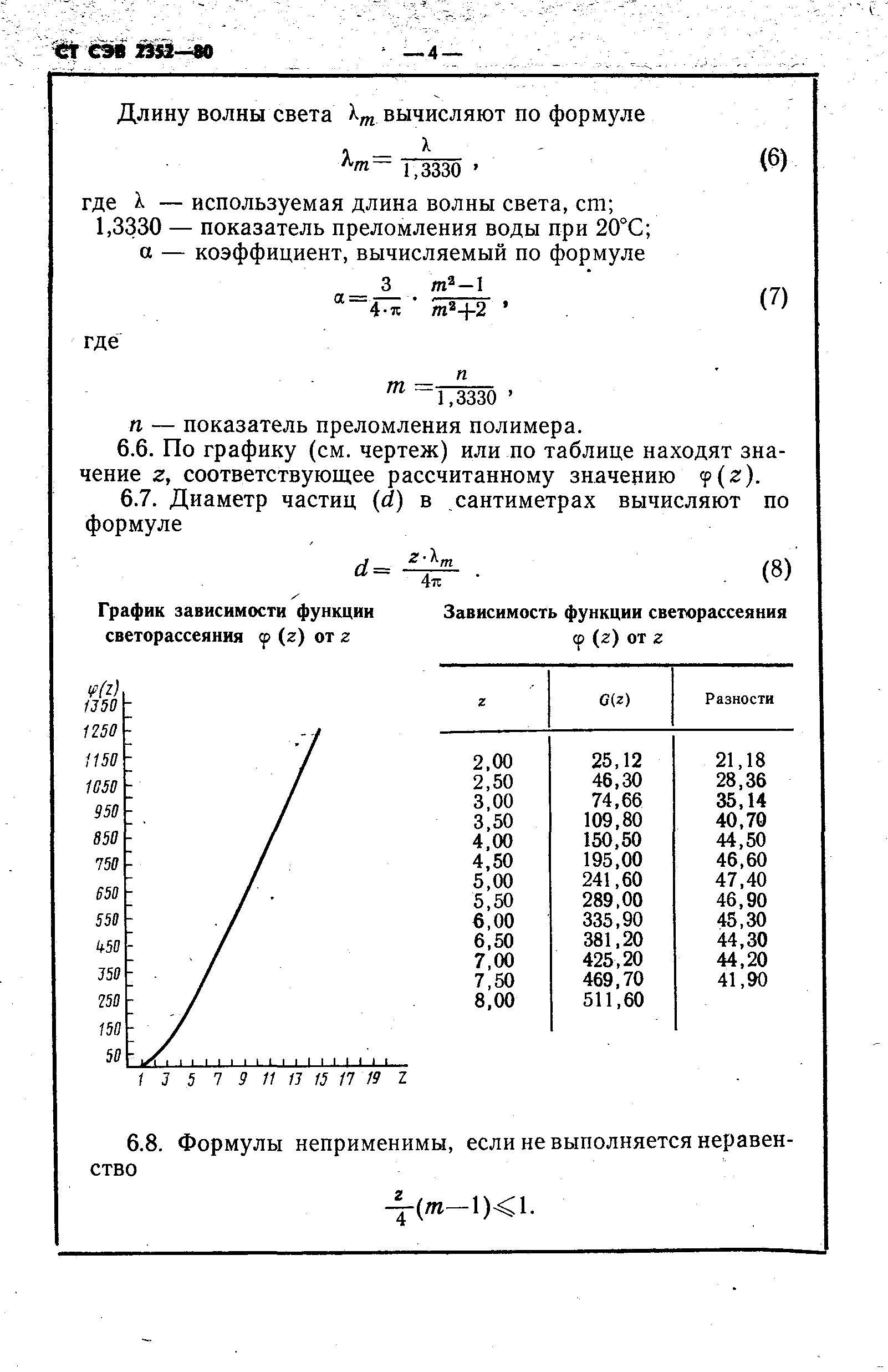 СТ СЭВ 2352-80