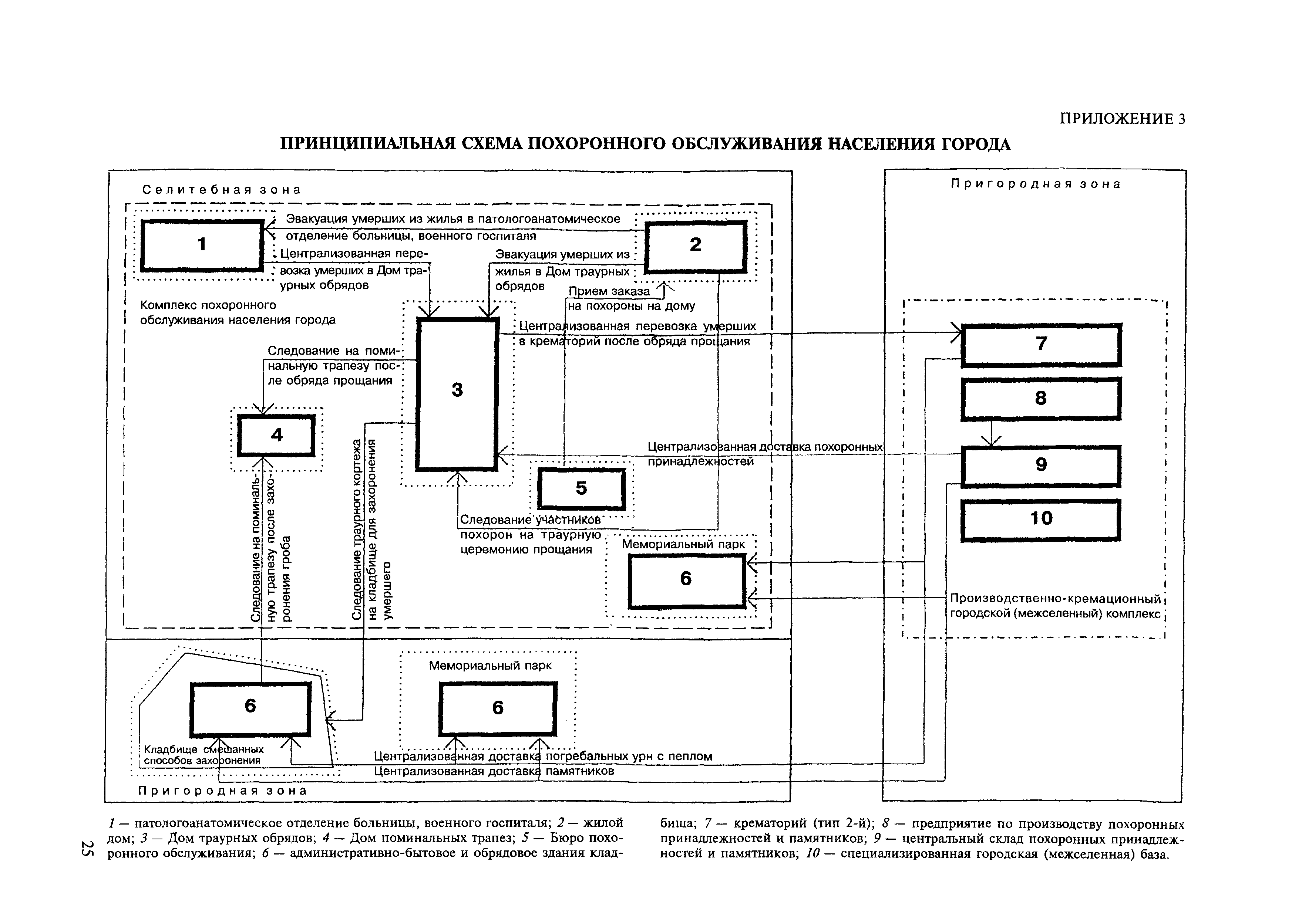 МДС 31-10.2004