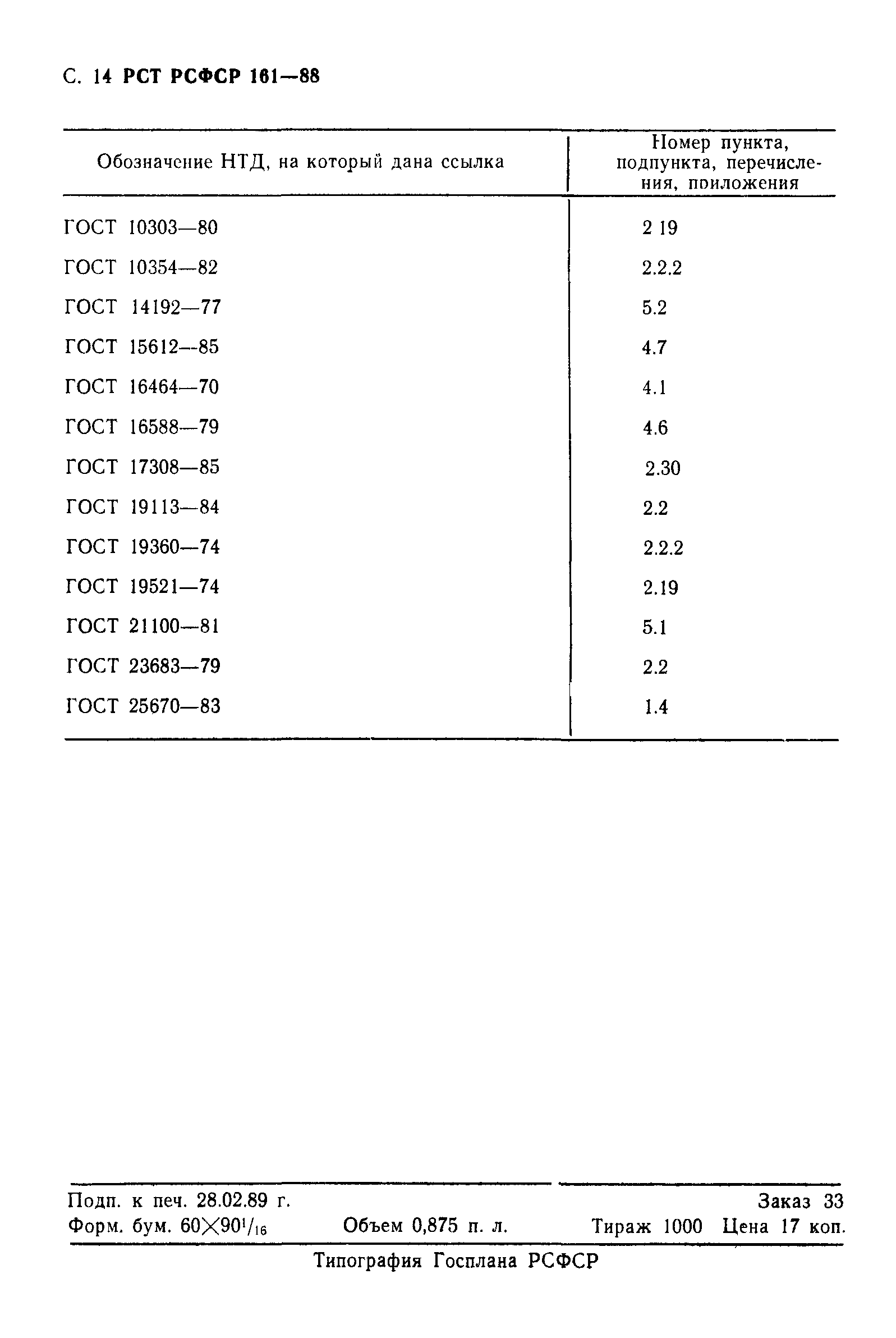 РСТ РСФСР 161-88