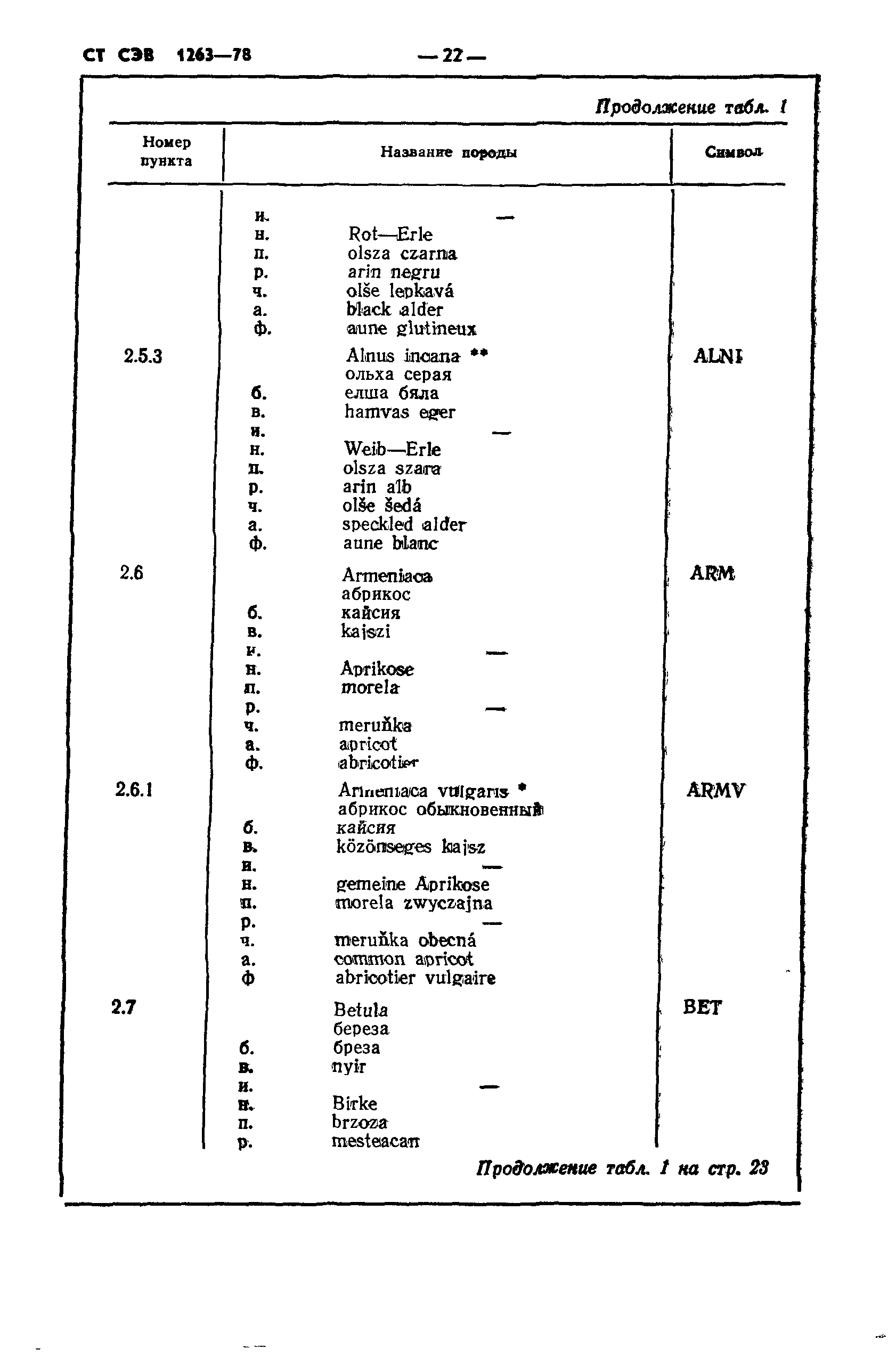 СТ СЭВ 1263-78