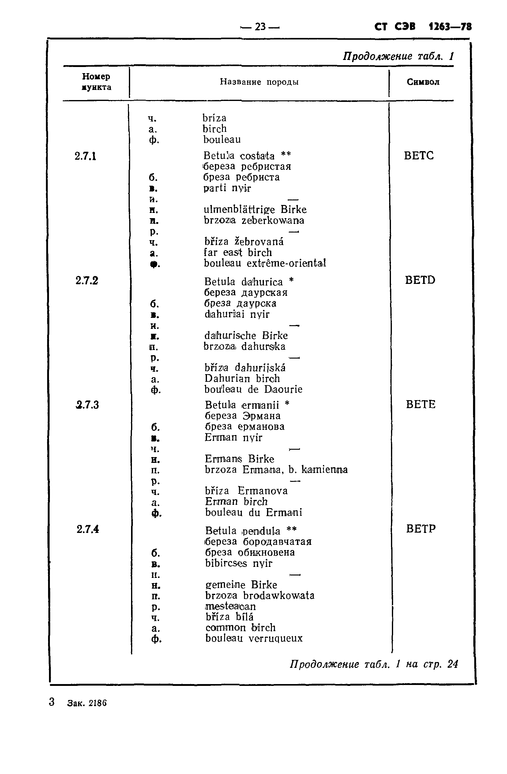 СТ СЭВ 1263-78