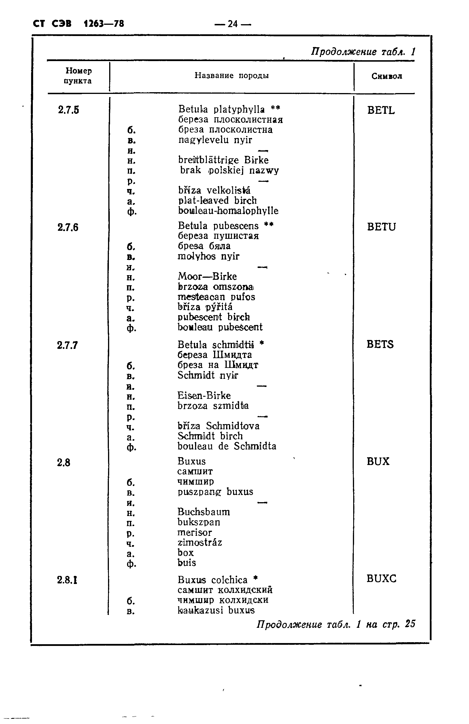 СТ СЭВ 1263-78