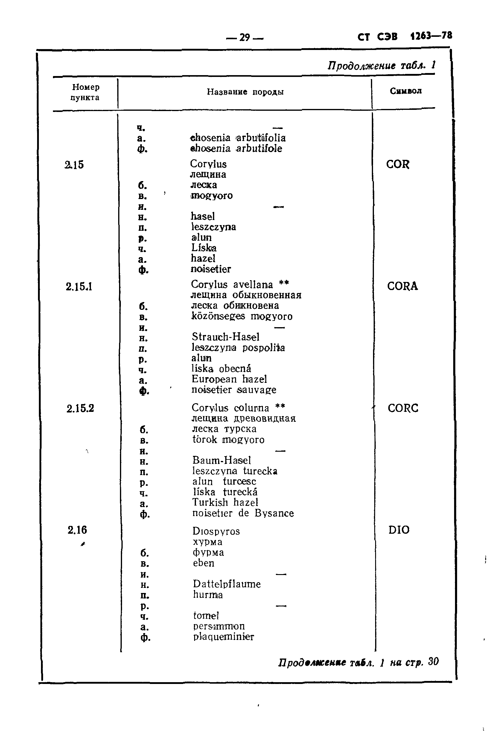 СТ СЭВ 1263-78