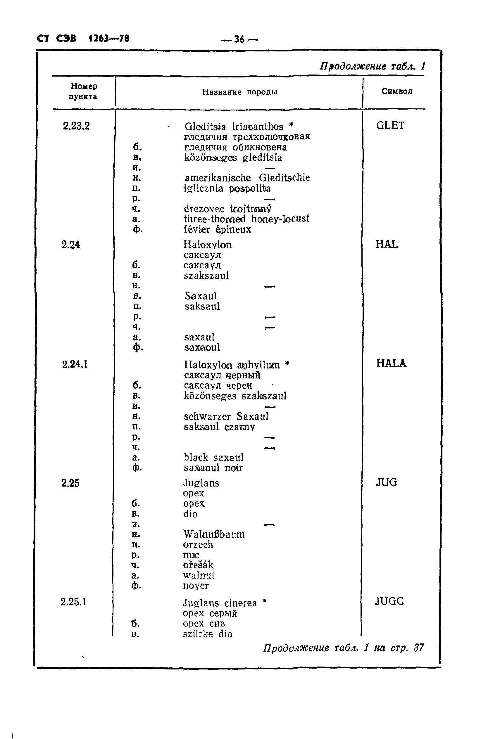 СТ СЭВ 1263-78