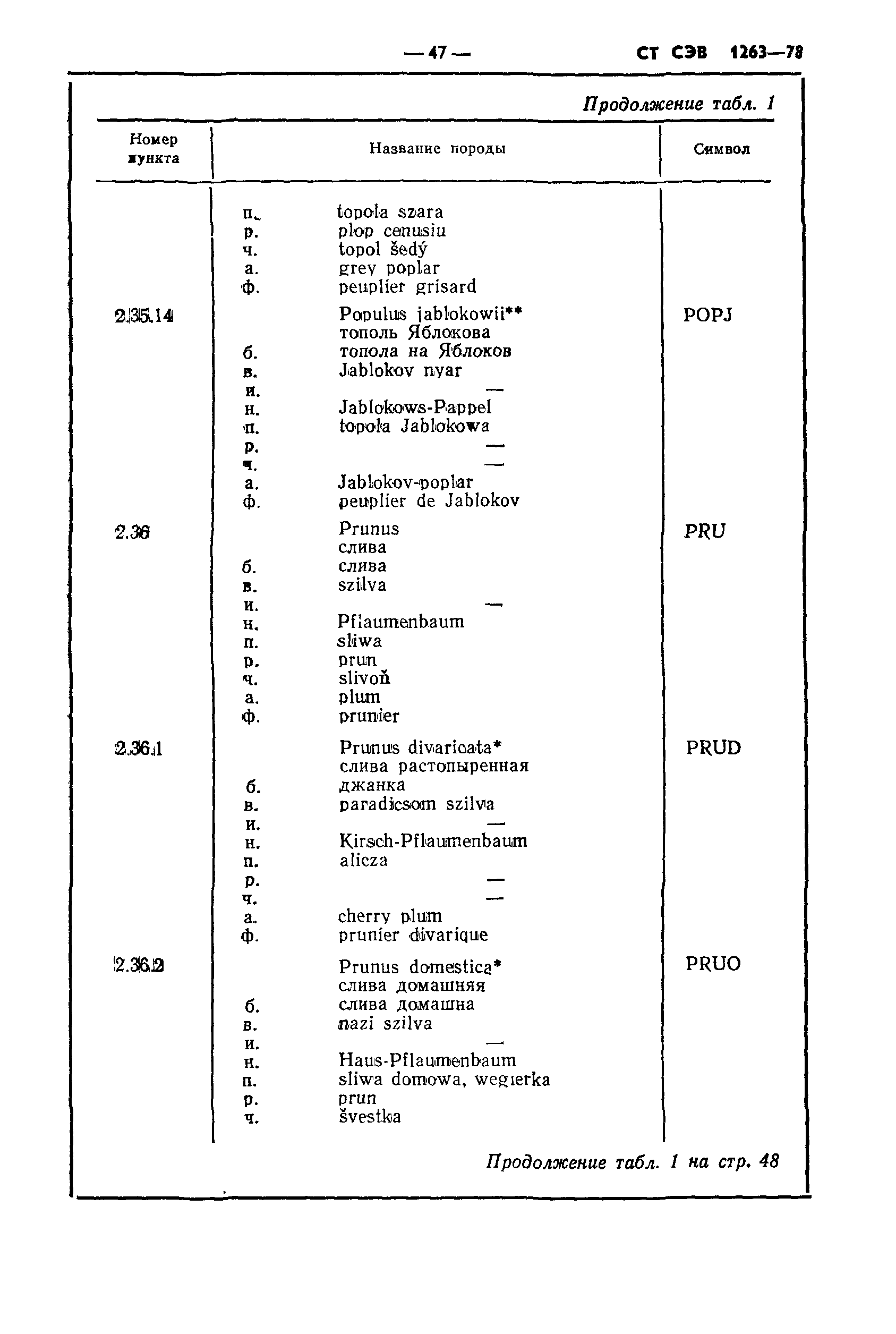 СТ СЭВ 1263-78