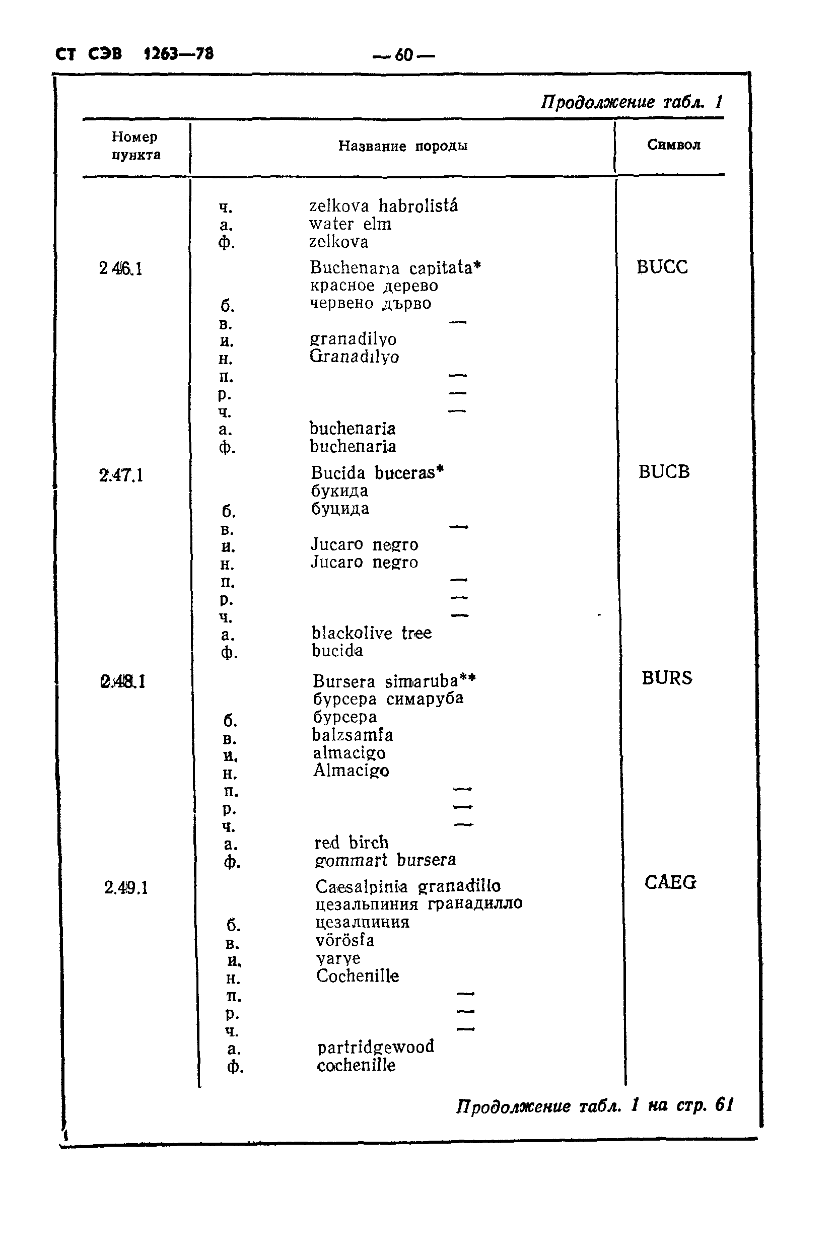 СТ СЭВ 1263-78