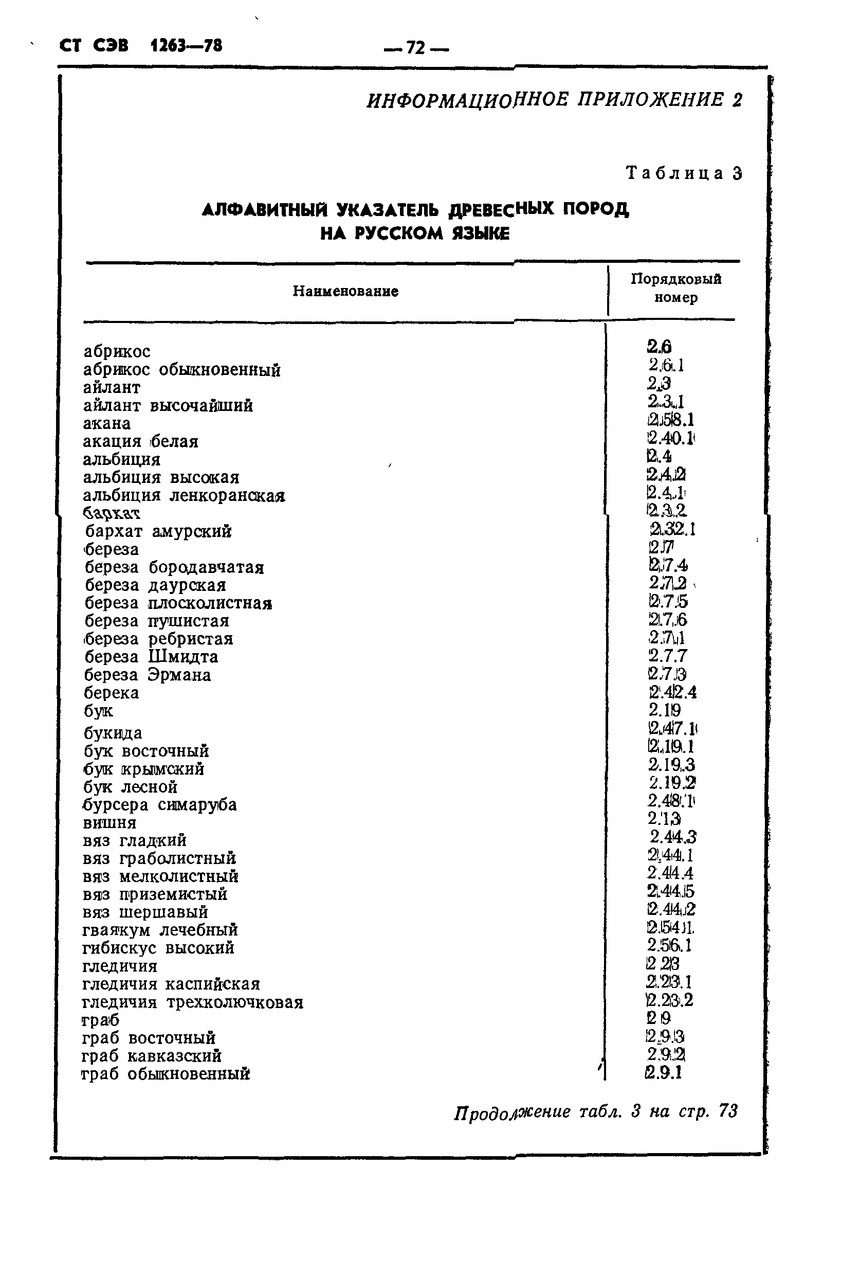 СТ СЭВ 1263-78