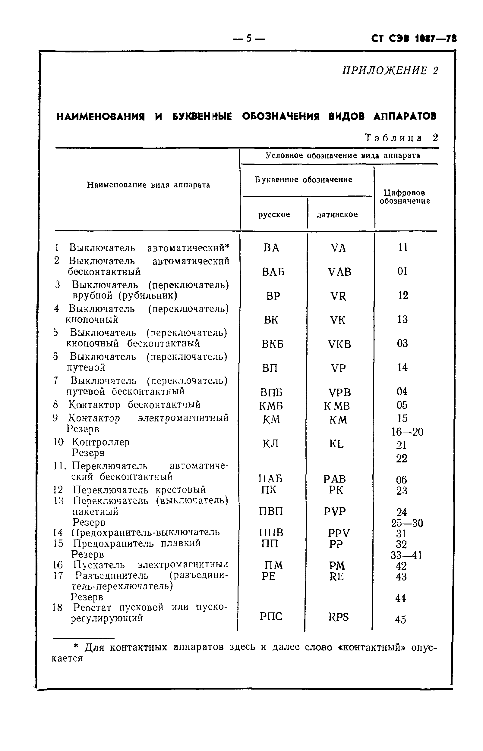 СТ СЭВ 1087-78